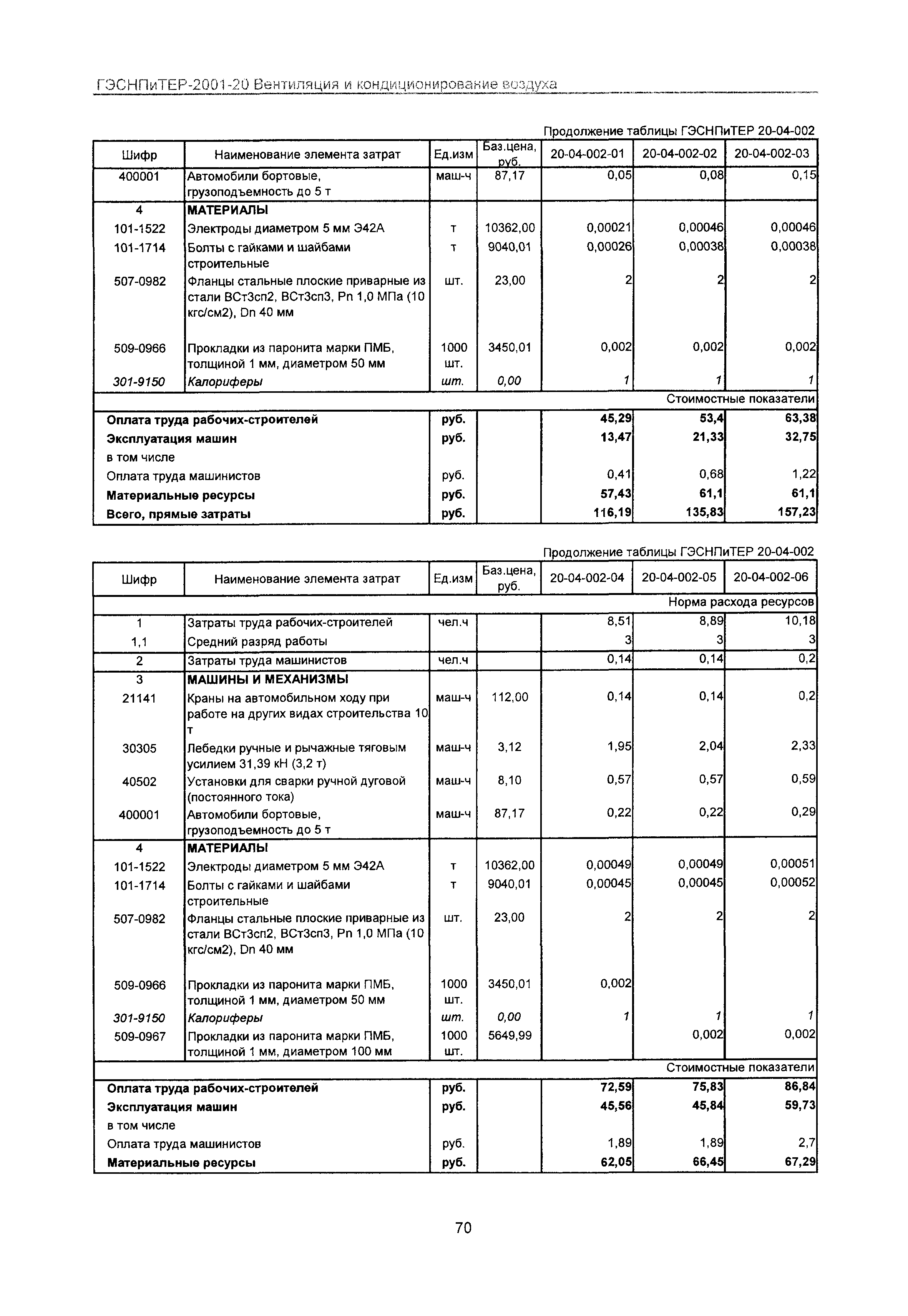 ГЭСНПиТЕР 2001-20 Московской области