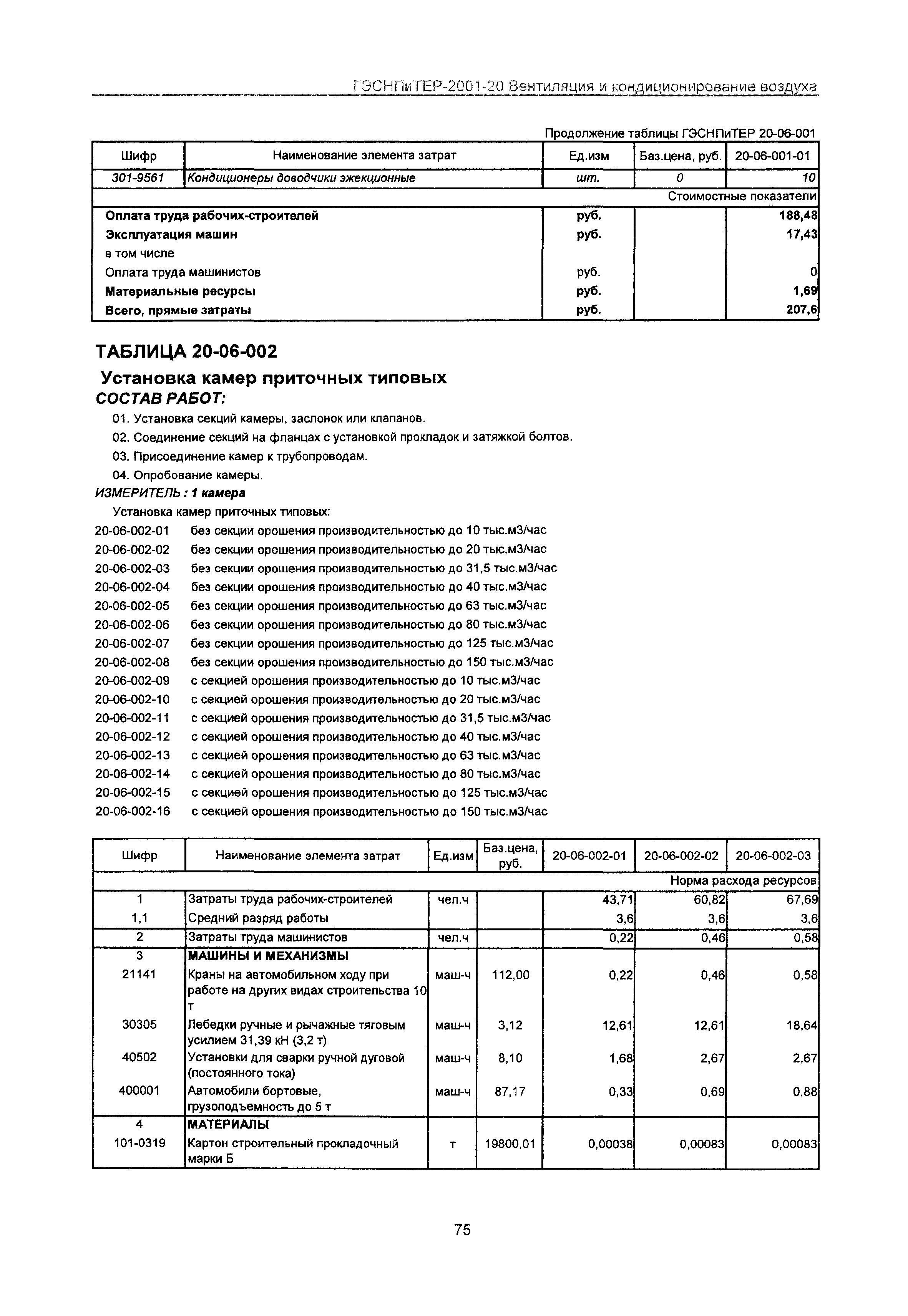 ГЭСНПиТЕР 2001-20 Московской области