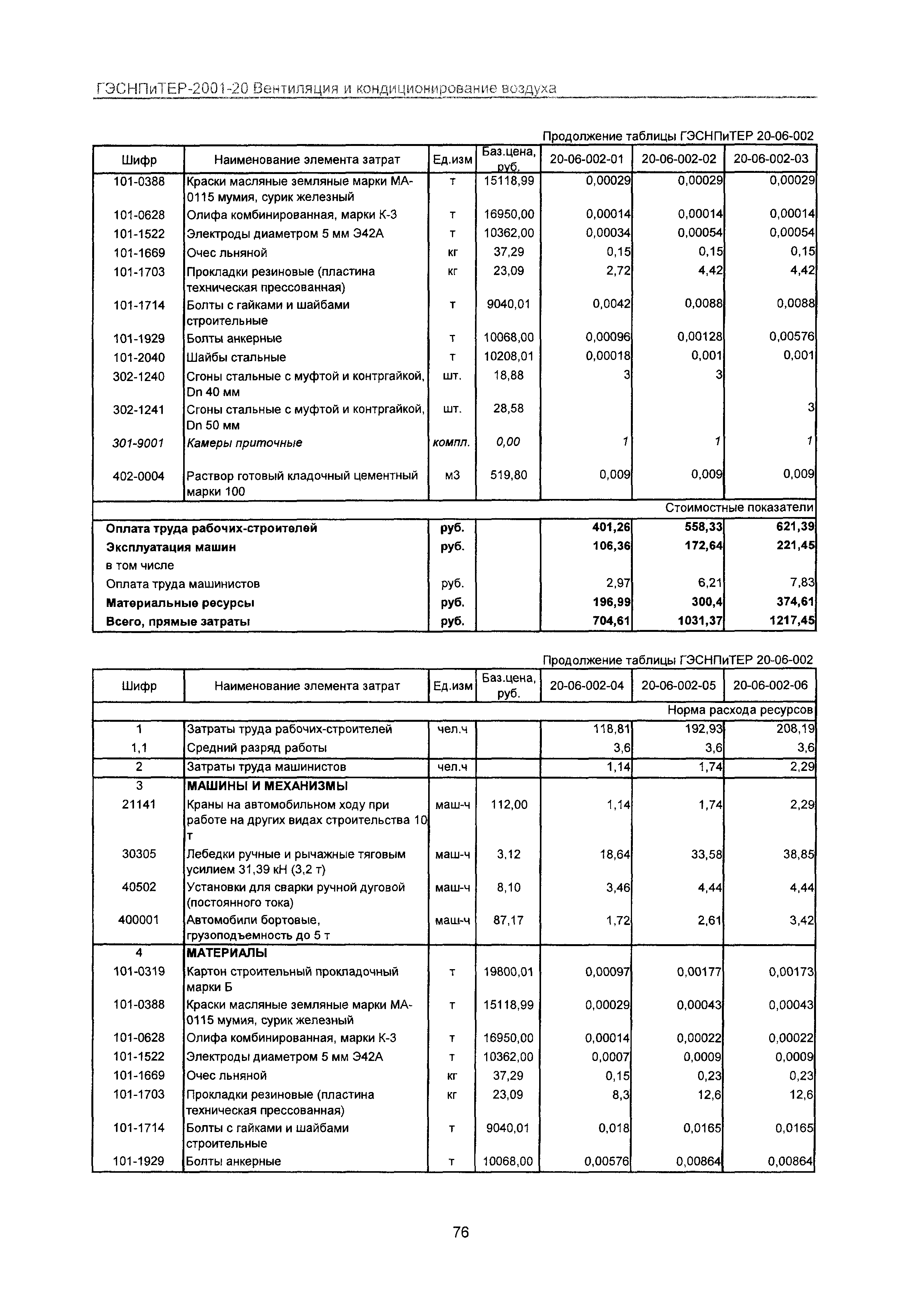 ГЭСНПиТЕР 2001-20 Московской области