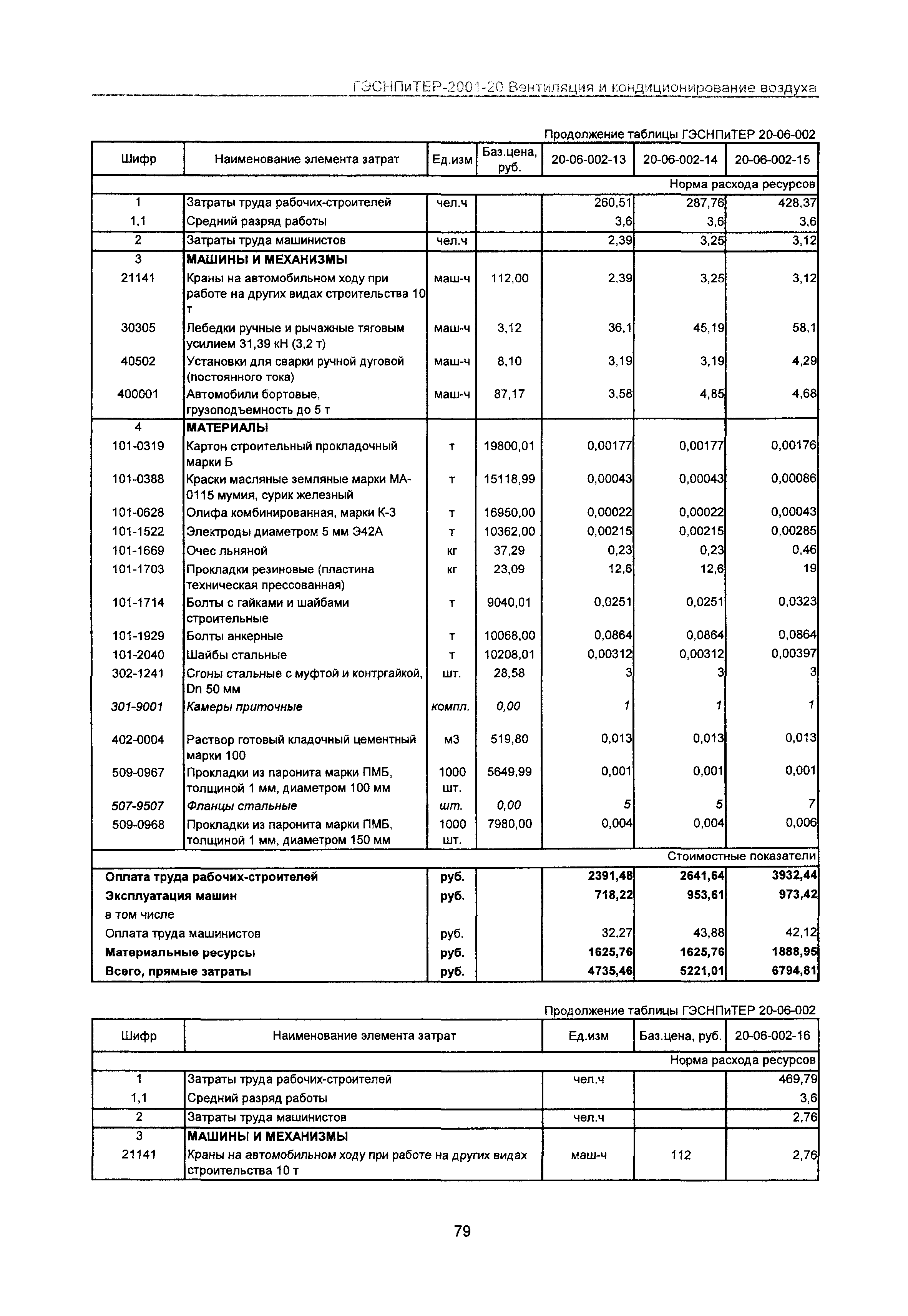 ГЭСНПиТЕР 2001-20 Московской области