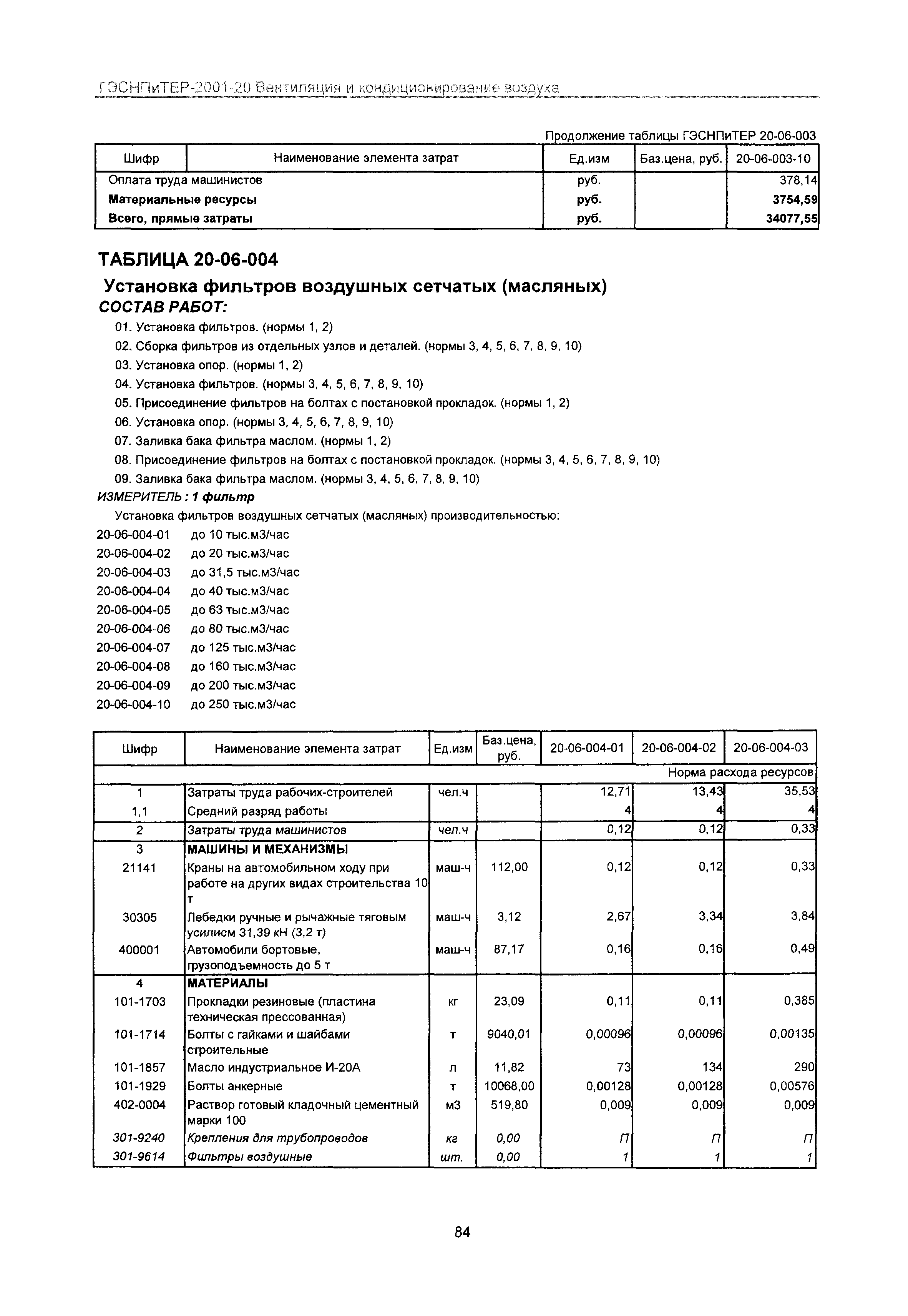 ГЭСНПиТЕР 2001-20 Московской области