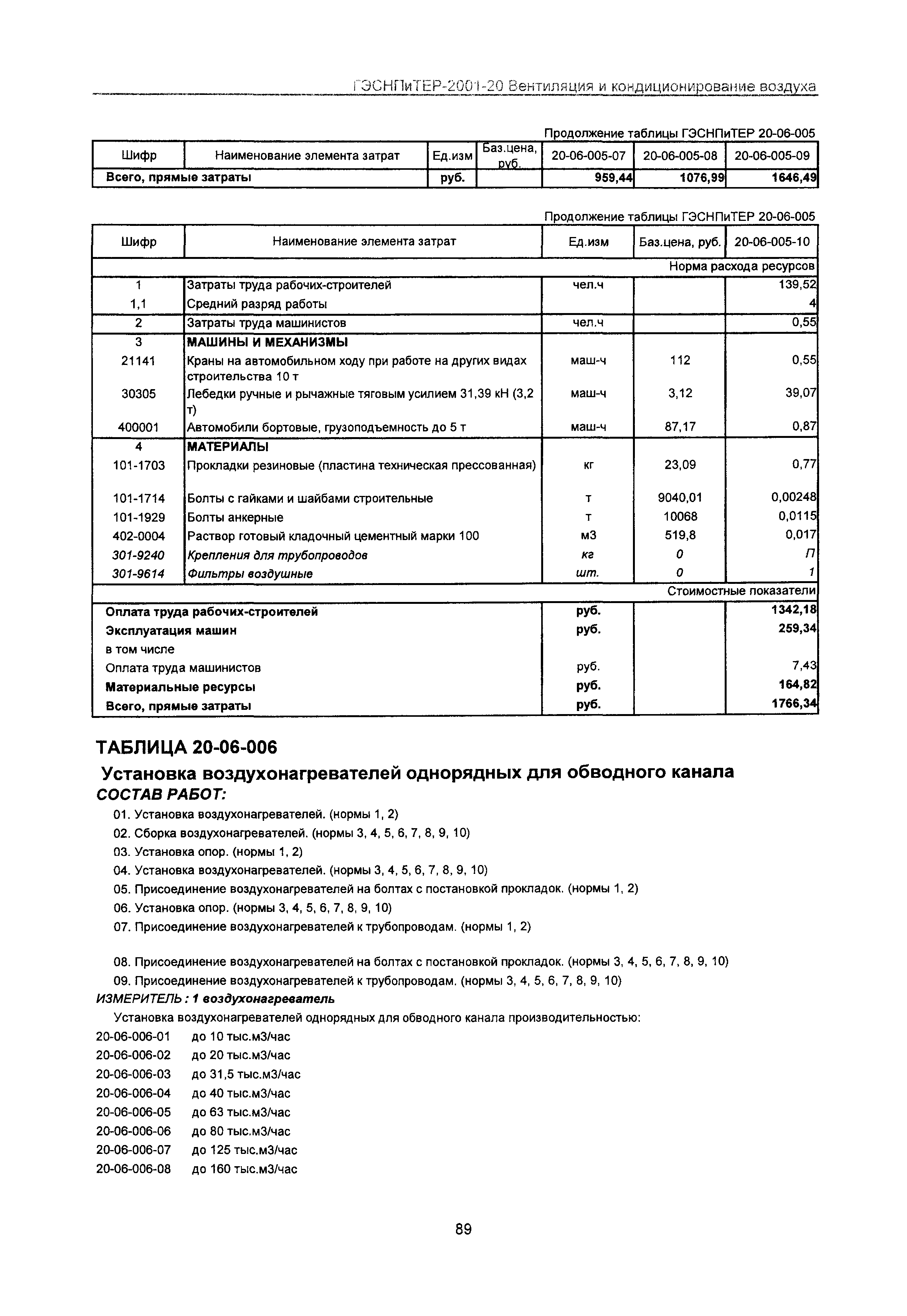 ГЭСНПиТЕР 2001-20 Московской области