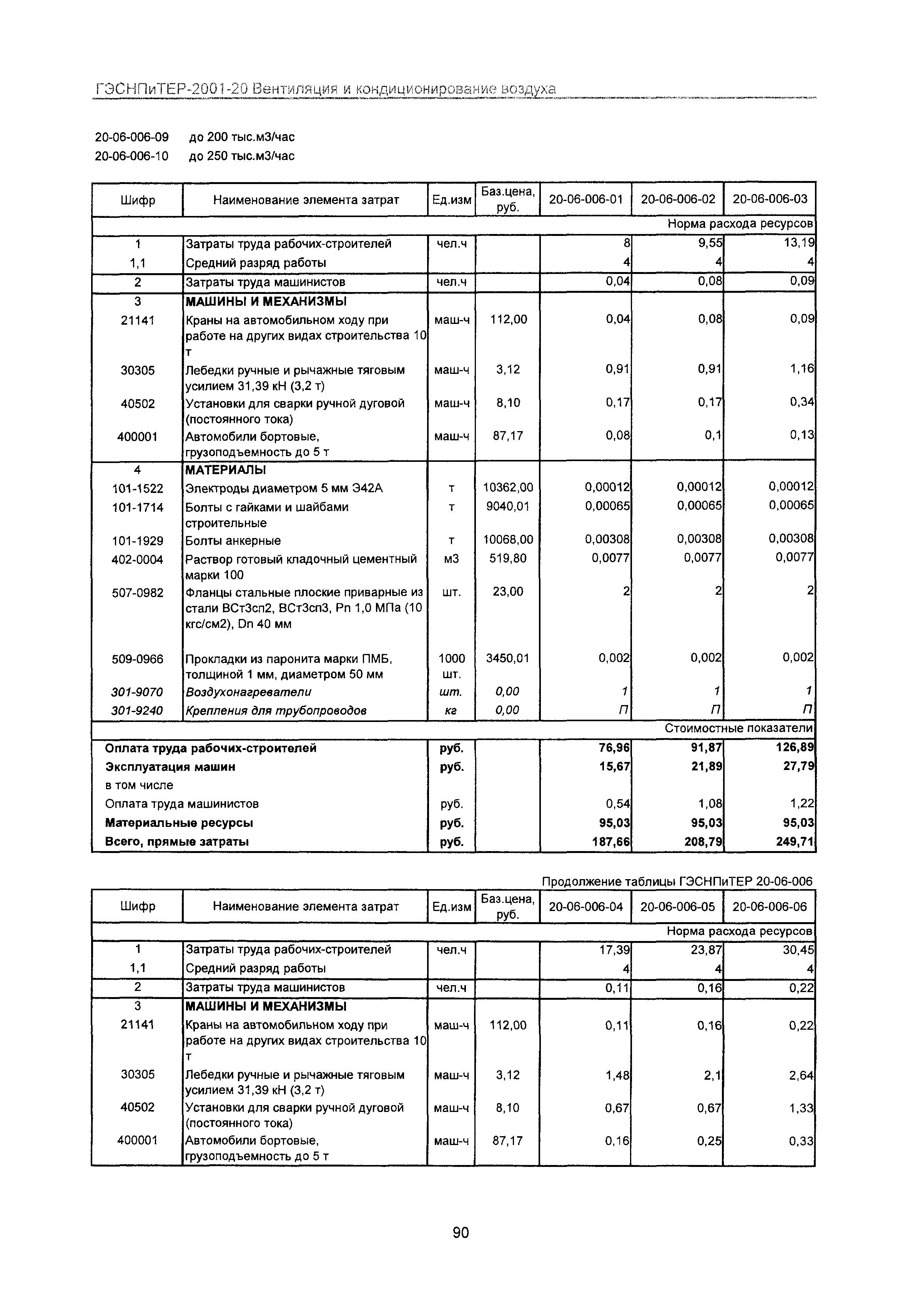 ГЭСНПиТЕР 2001-20 Московской области