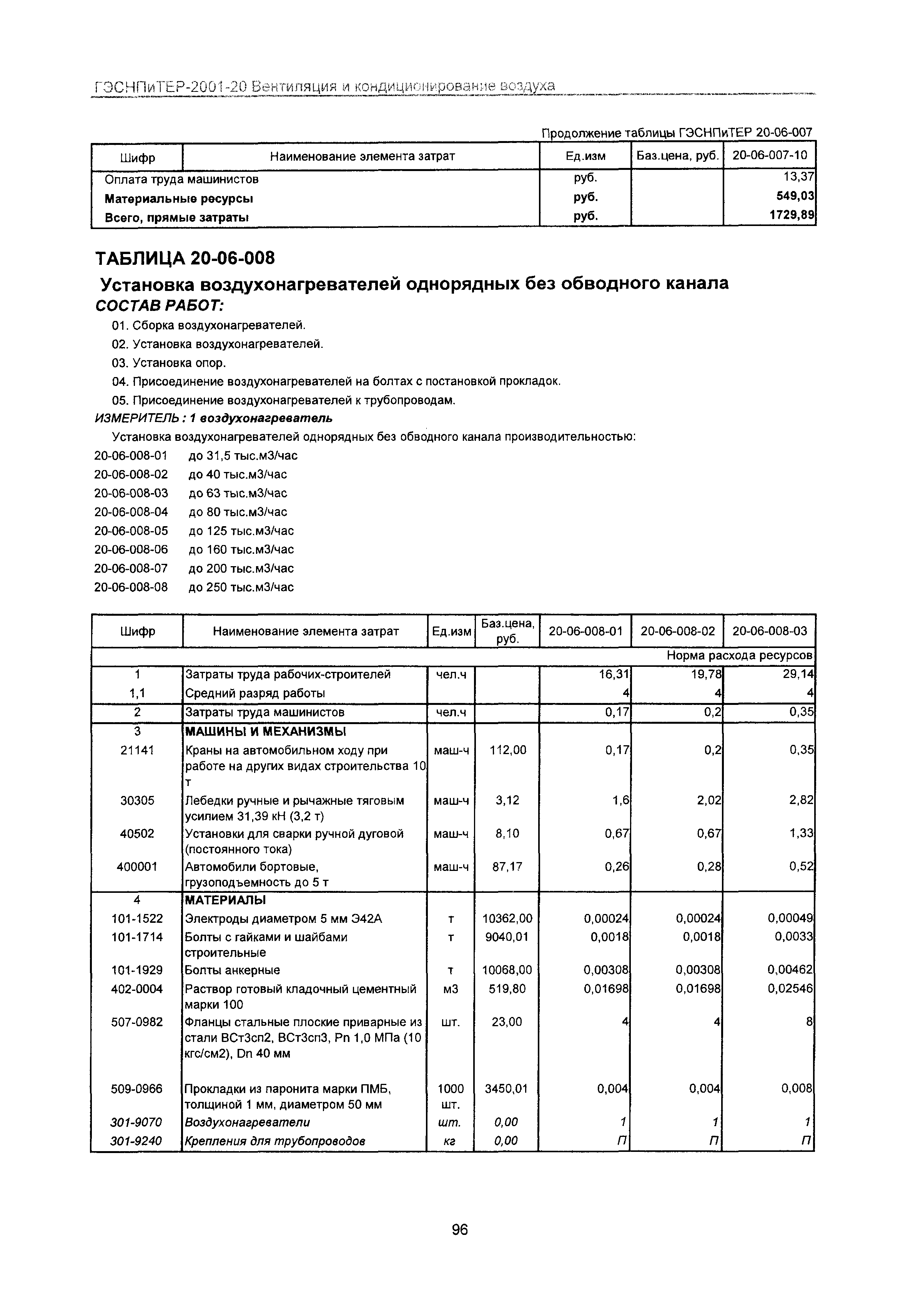 ГЭСНПиТЕР 2001-20 Московской области