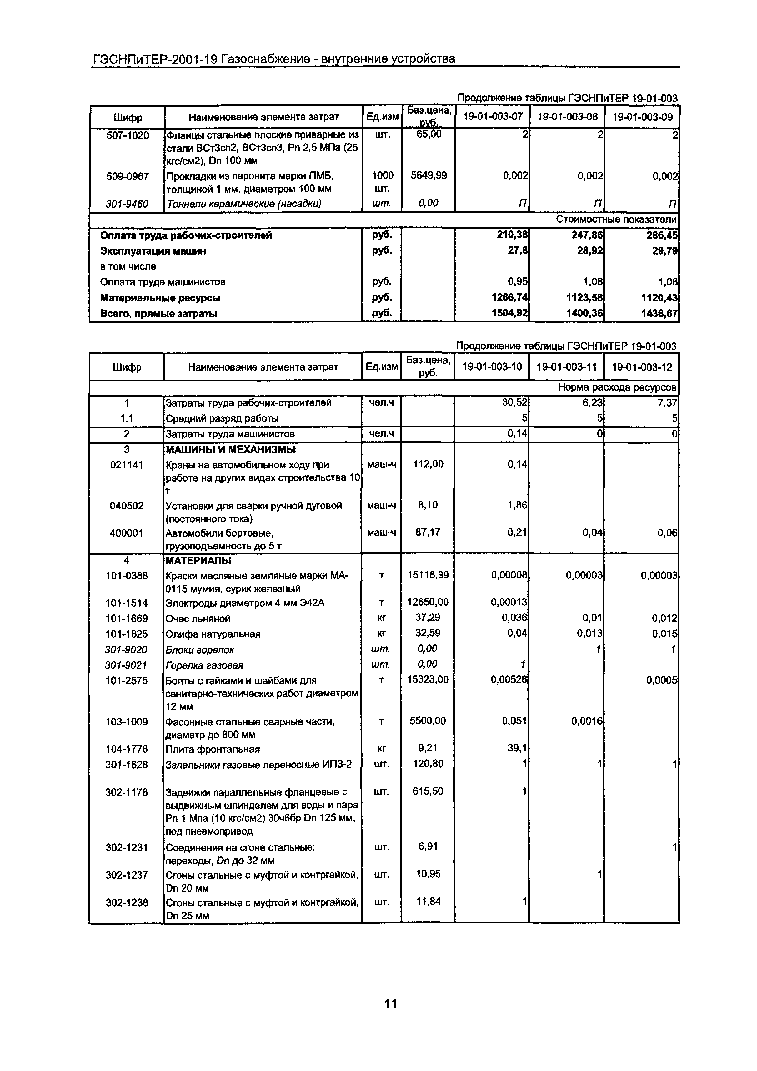 ГЭСНПиТЕР 2001-19 Московской области