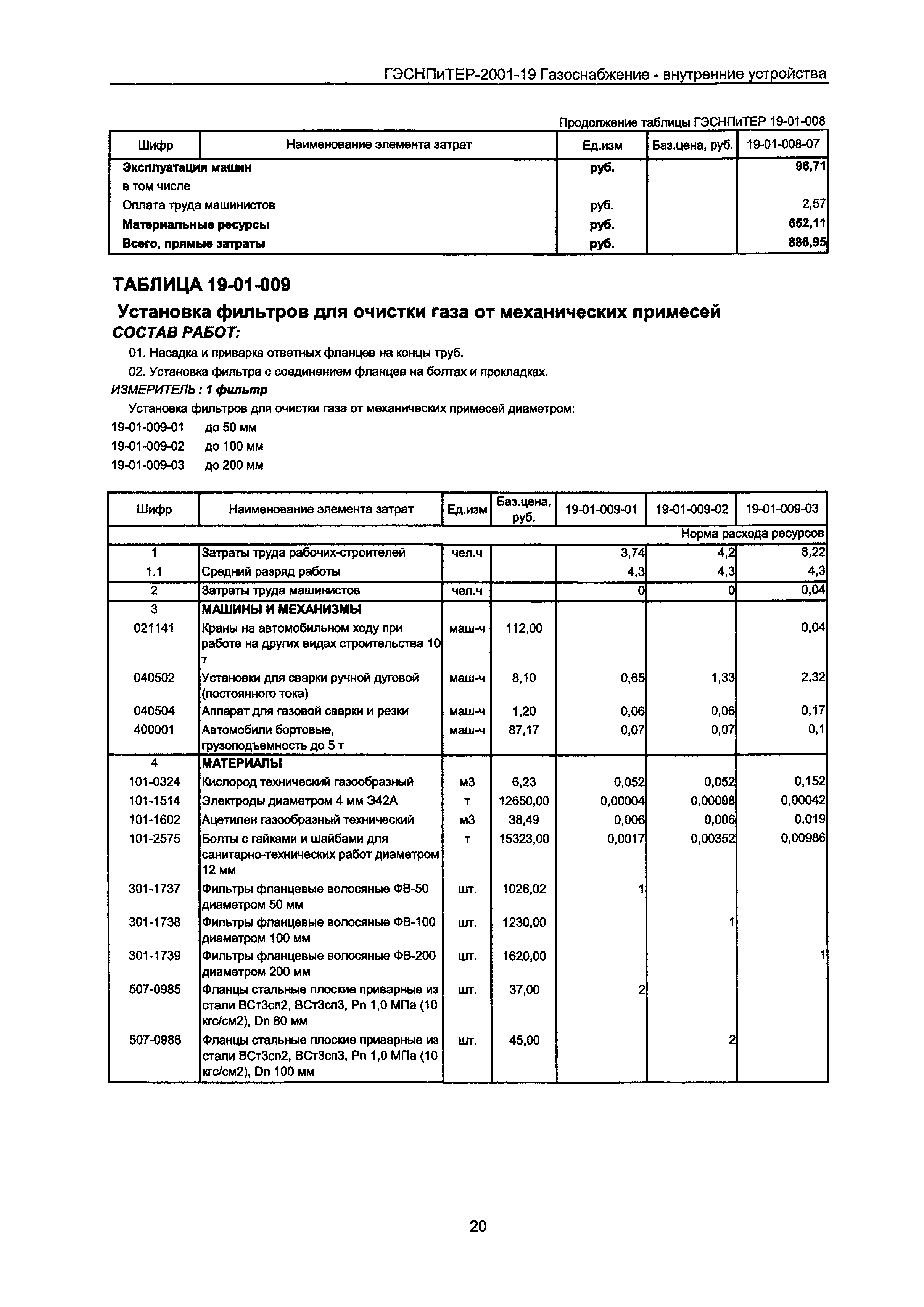 ГЭСНПиТЕР 2001-19 Московской области