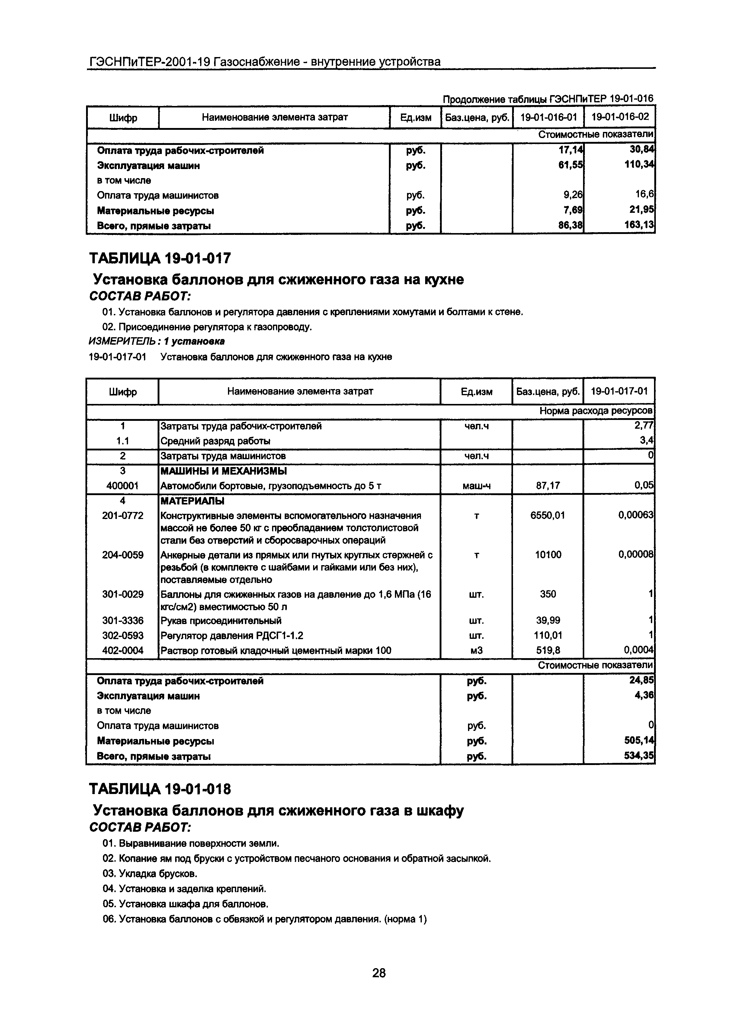 ГЭСНПиТЕР 2001-19 Московской области