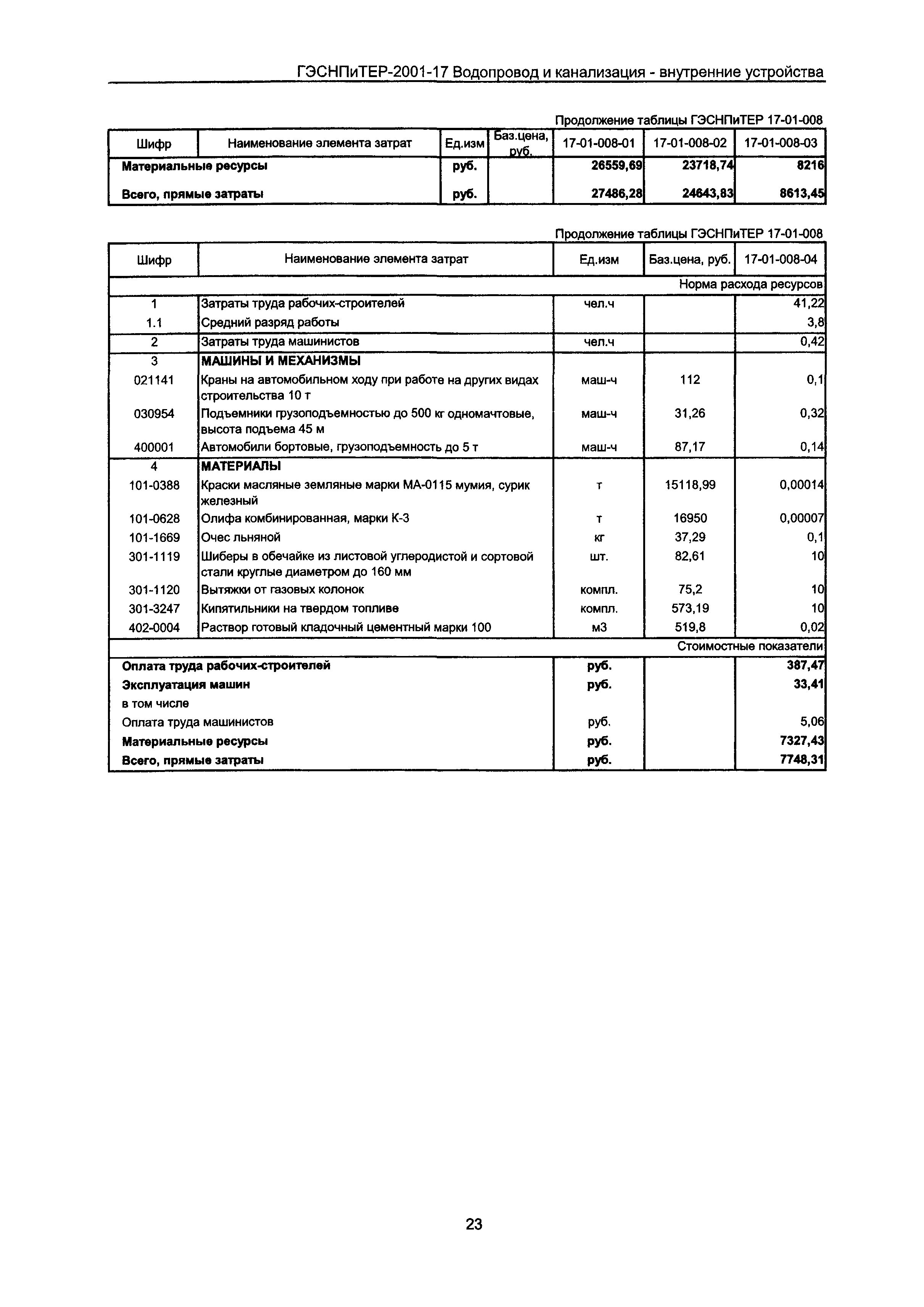 ГЭСНПиТЕР 2001-17 Московской области