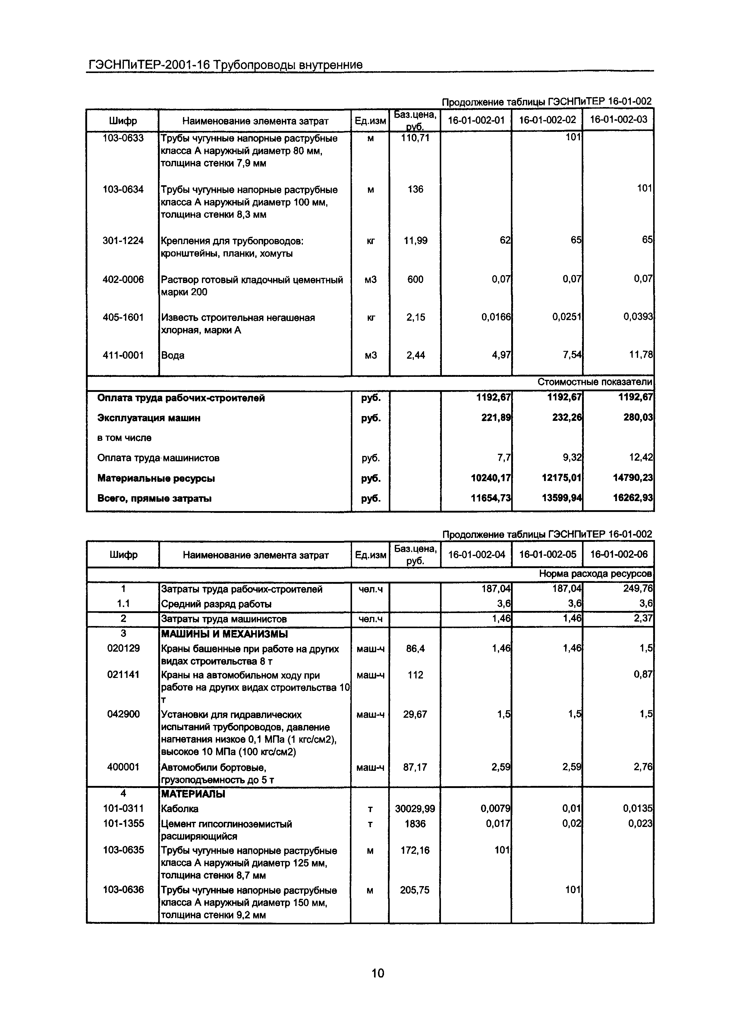 ГЭСНПиТЕР 2001-16 Московской области