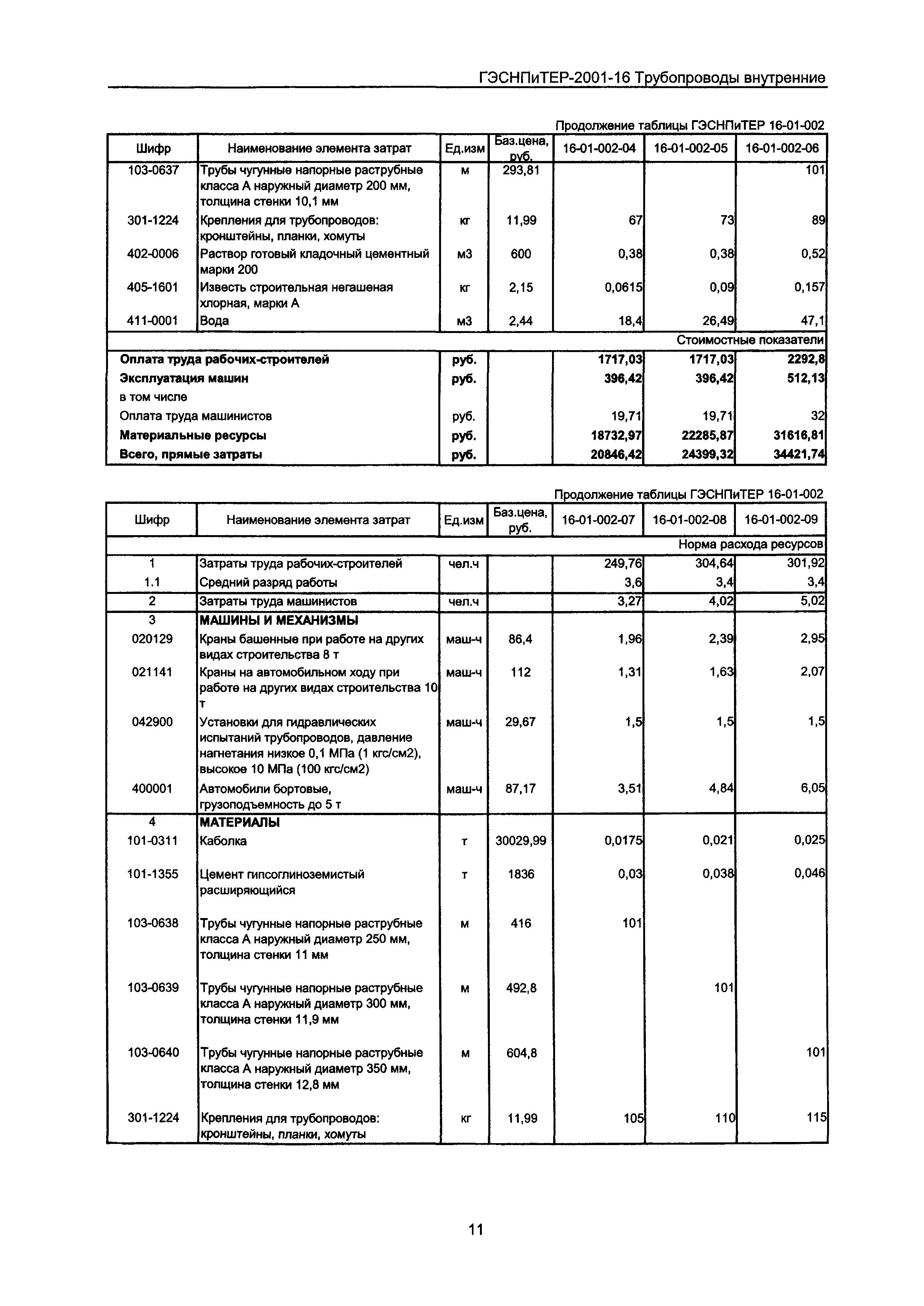 ГЭСНПиТЕР 2001-16 Московской области