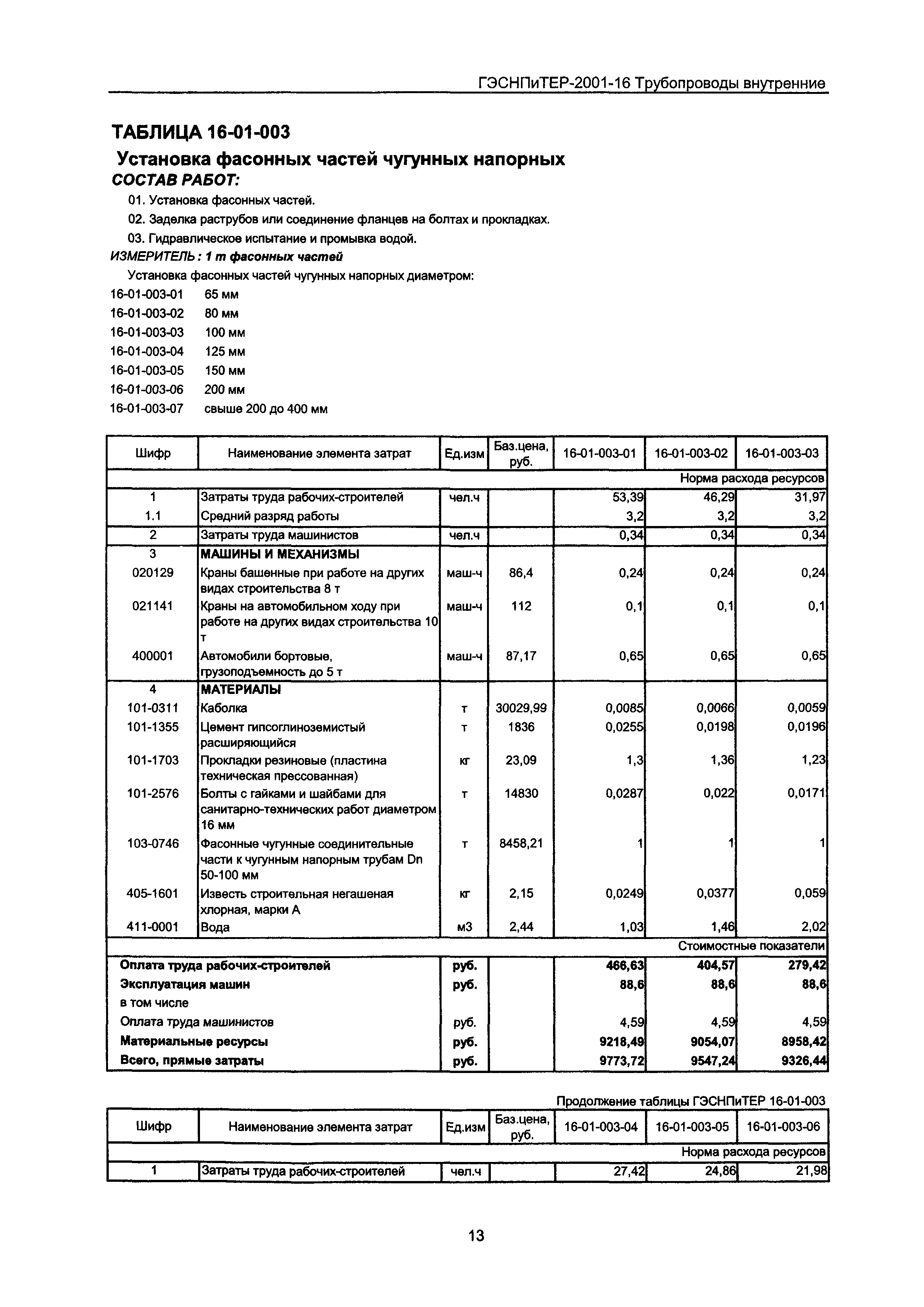 ГЭСНПиТЕР 2001-16 Московской области