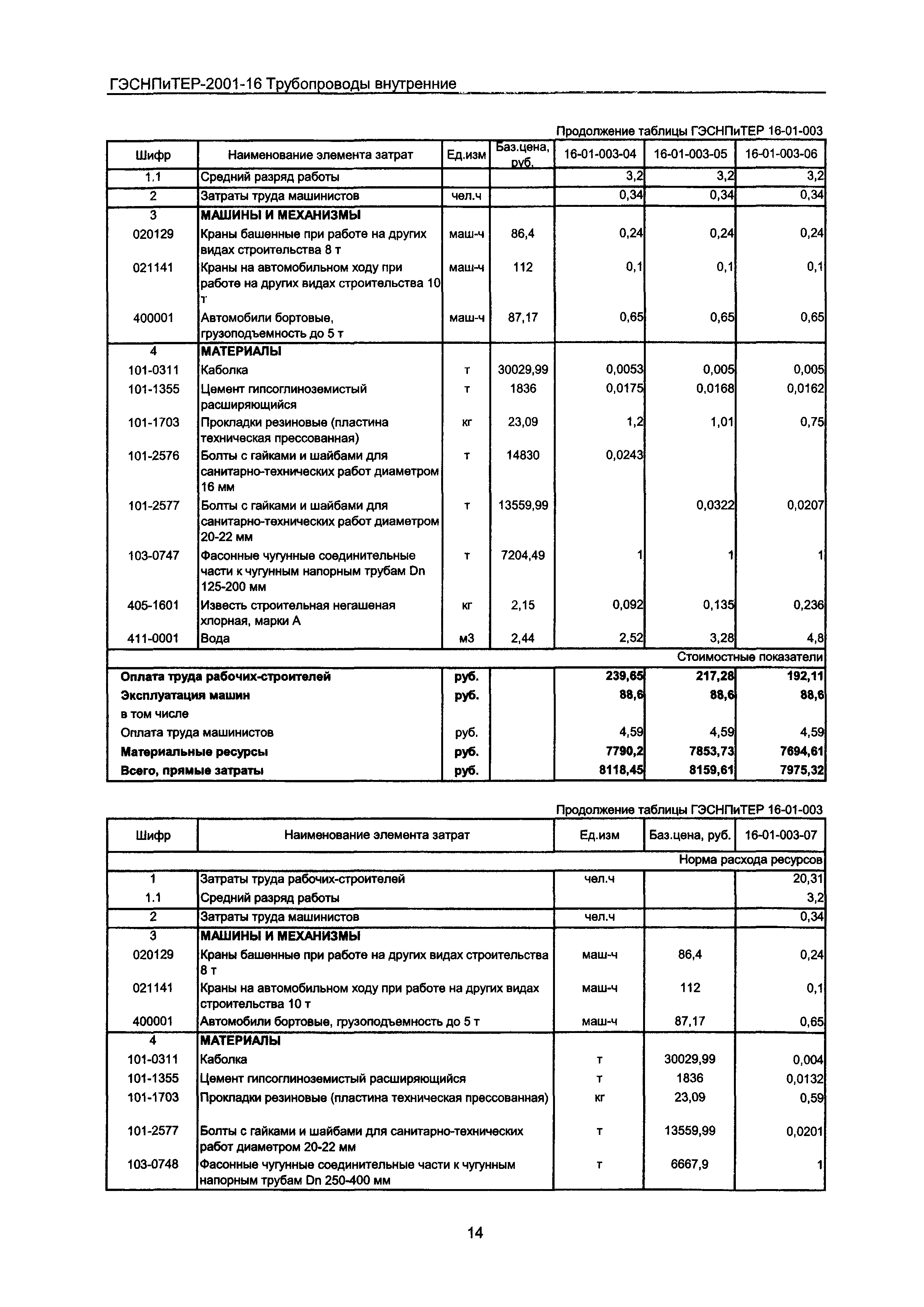 ГЭСНПиТЕР 2001-16 Московской области