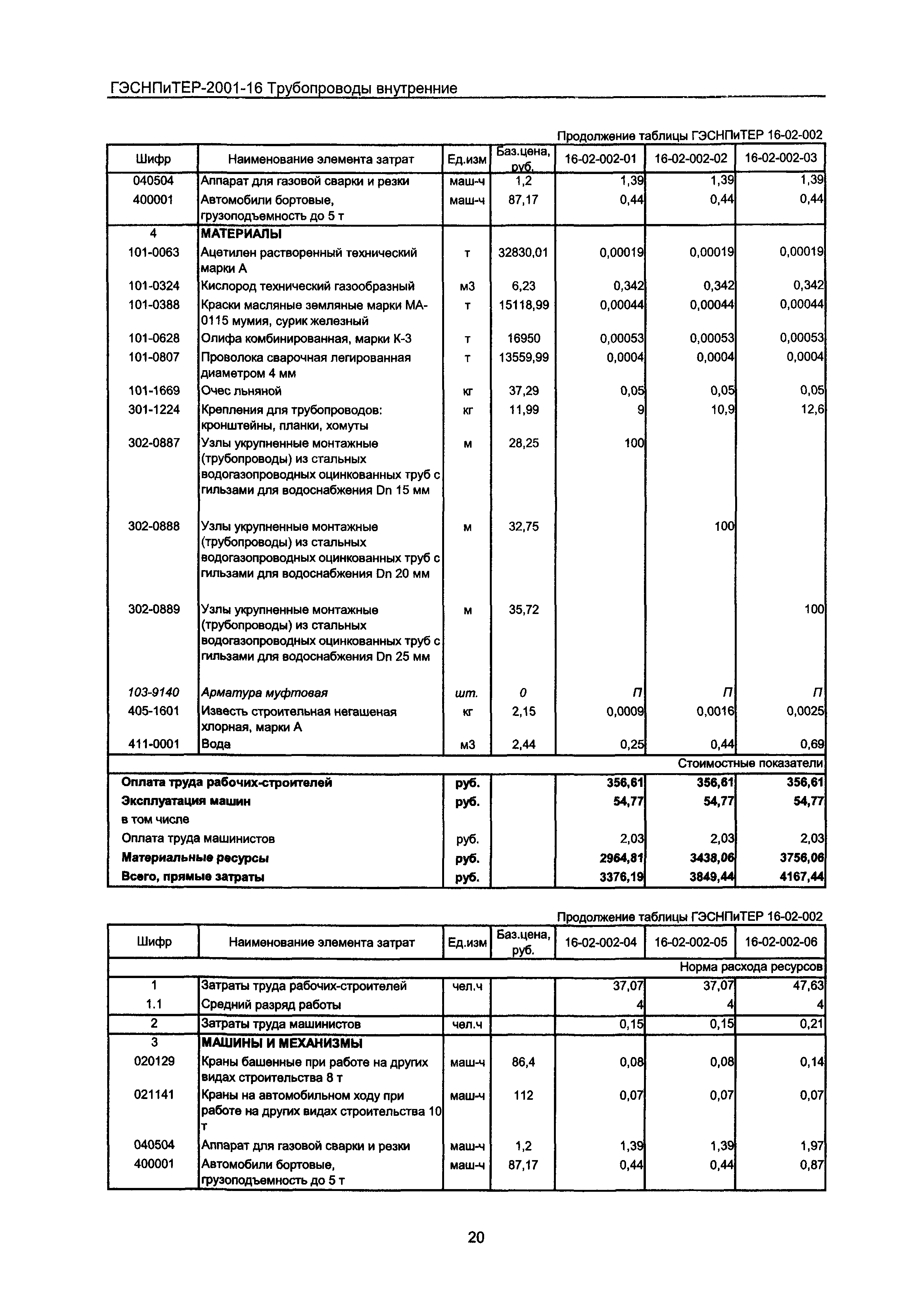 ГЭСНПиТЕР 2001-16 Московской области