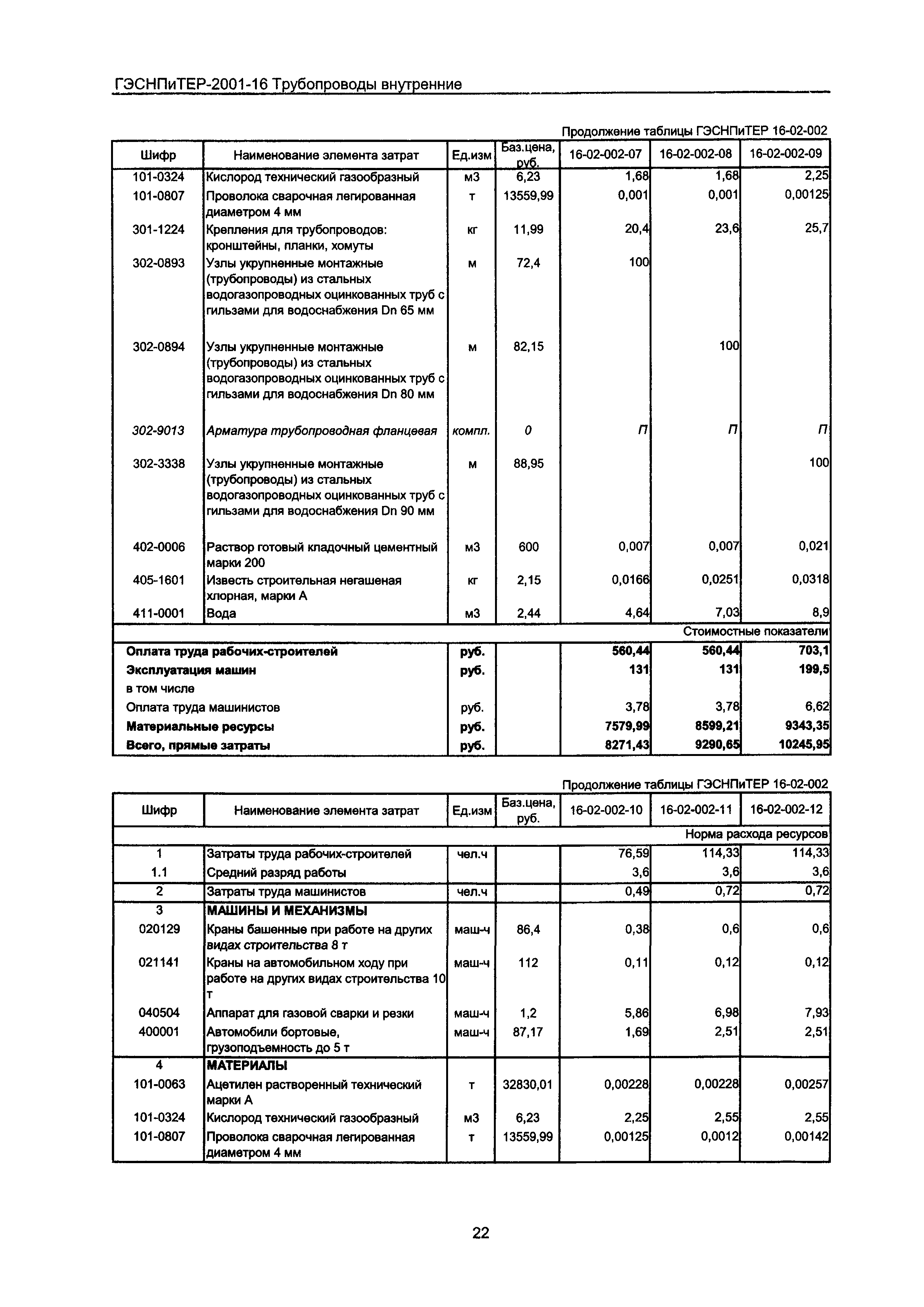 ГЭСНПиТЕР 2001-16 Московской области