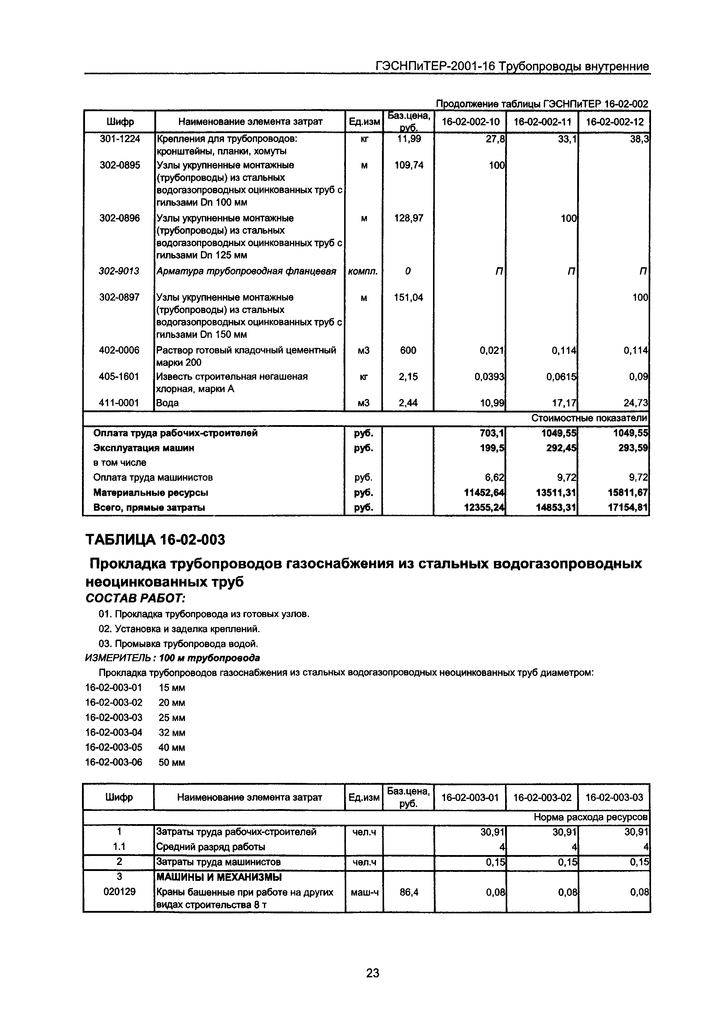 ГЭСНПиТЕР 2001-16 Московской области