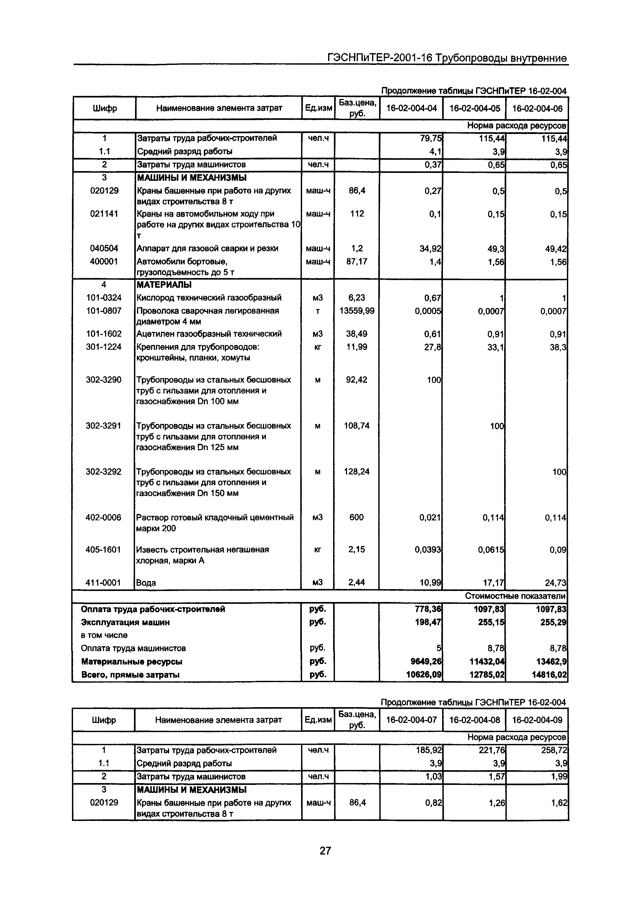 ГЭСНПиТЕР 2001-16 Московской области