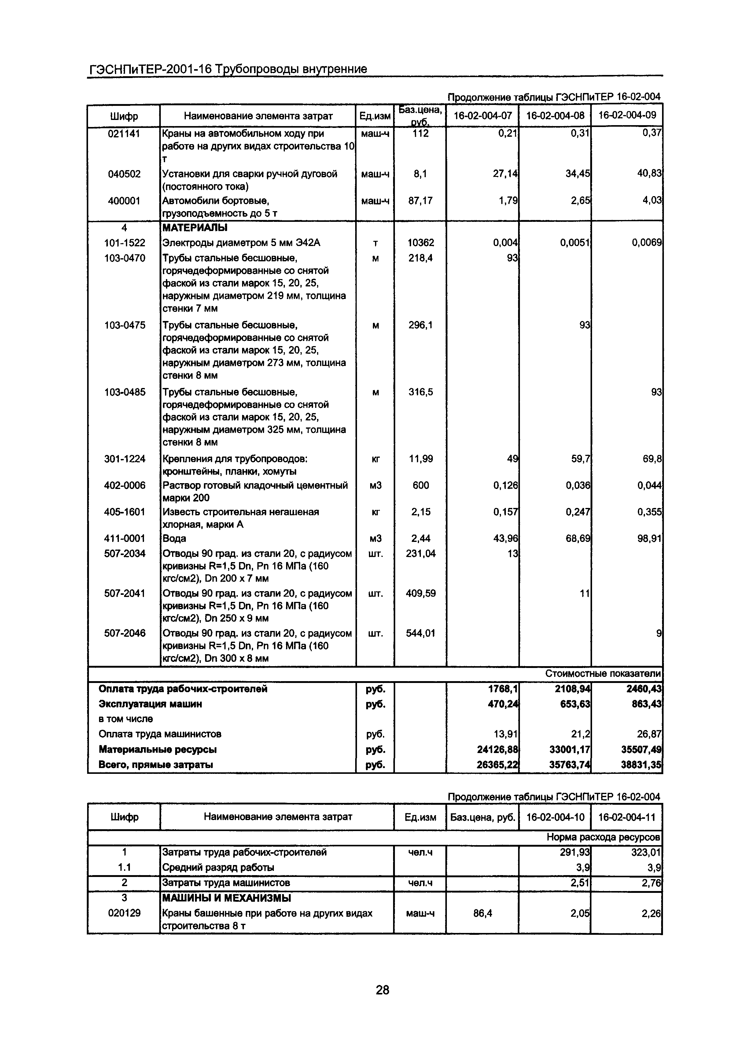 ГЭСНПиТЕР 2001-16 Московской области