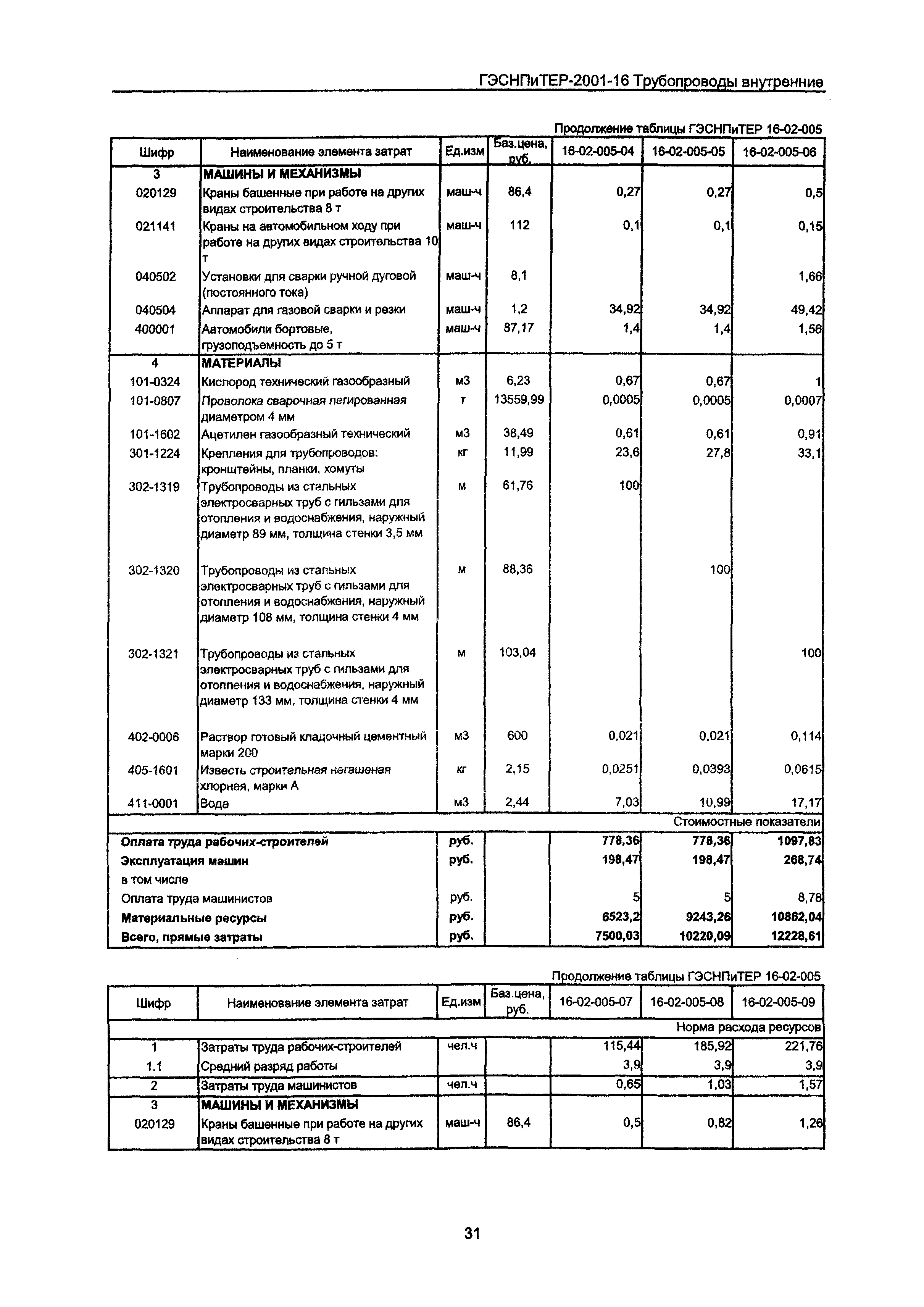 ГЭСНПиТЕР 2001-16 Московской области