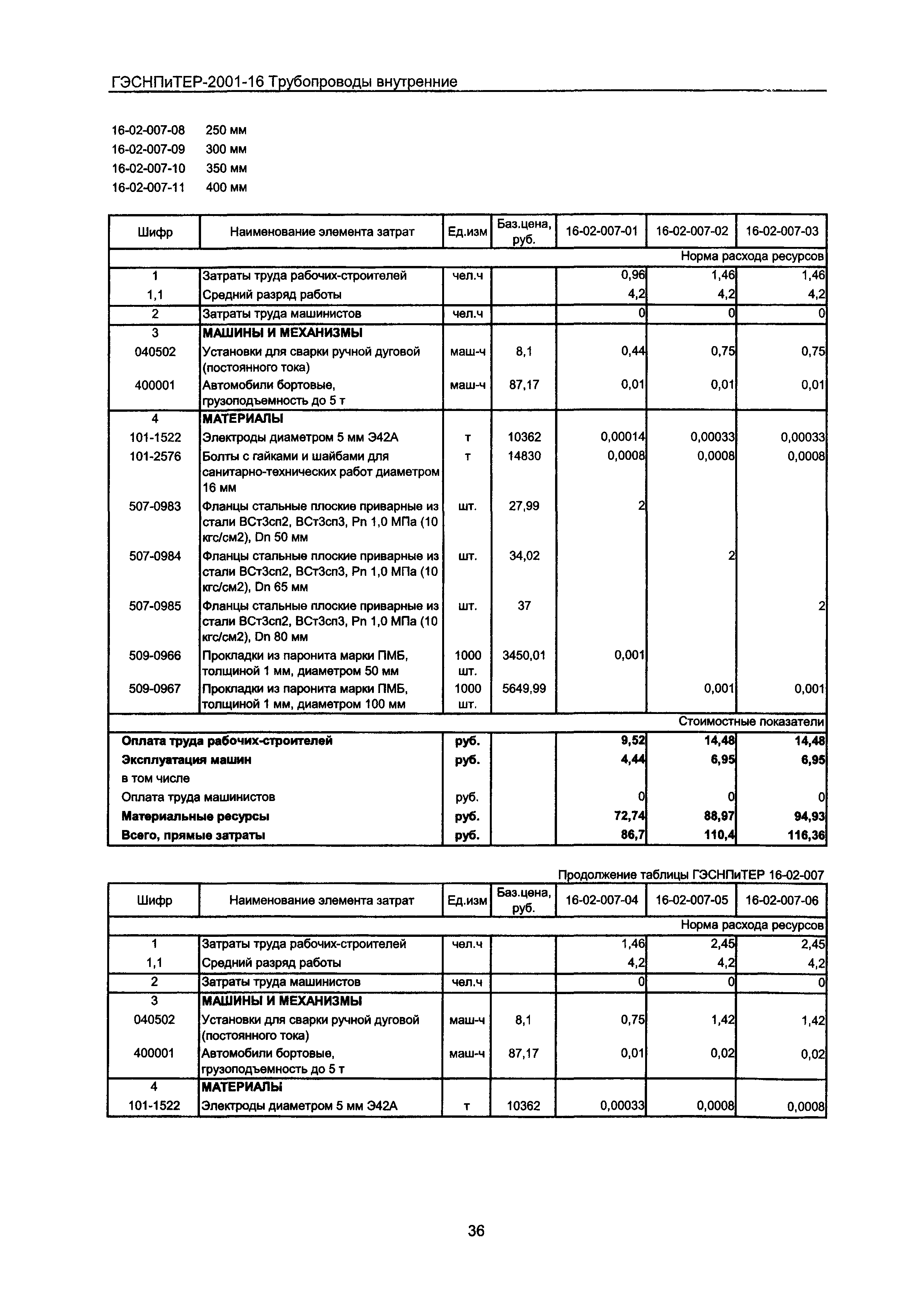 ГЭСНПиТЕР 2001-16 Московской области