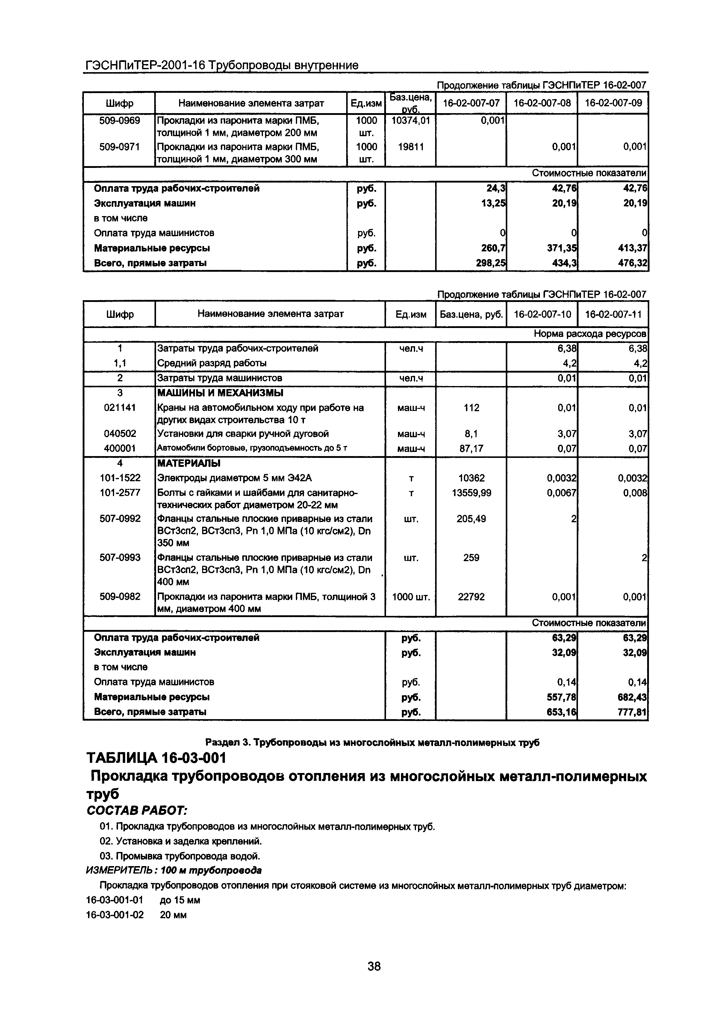 ГЭСНПиТЕР 2001-16 Московской области