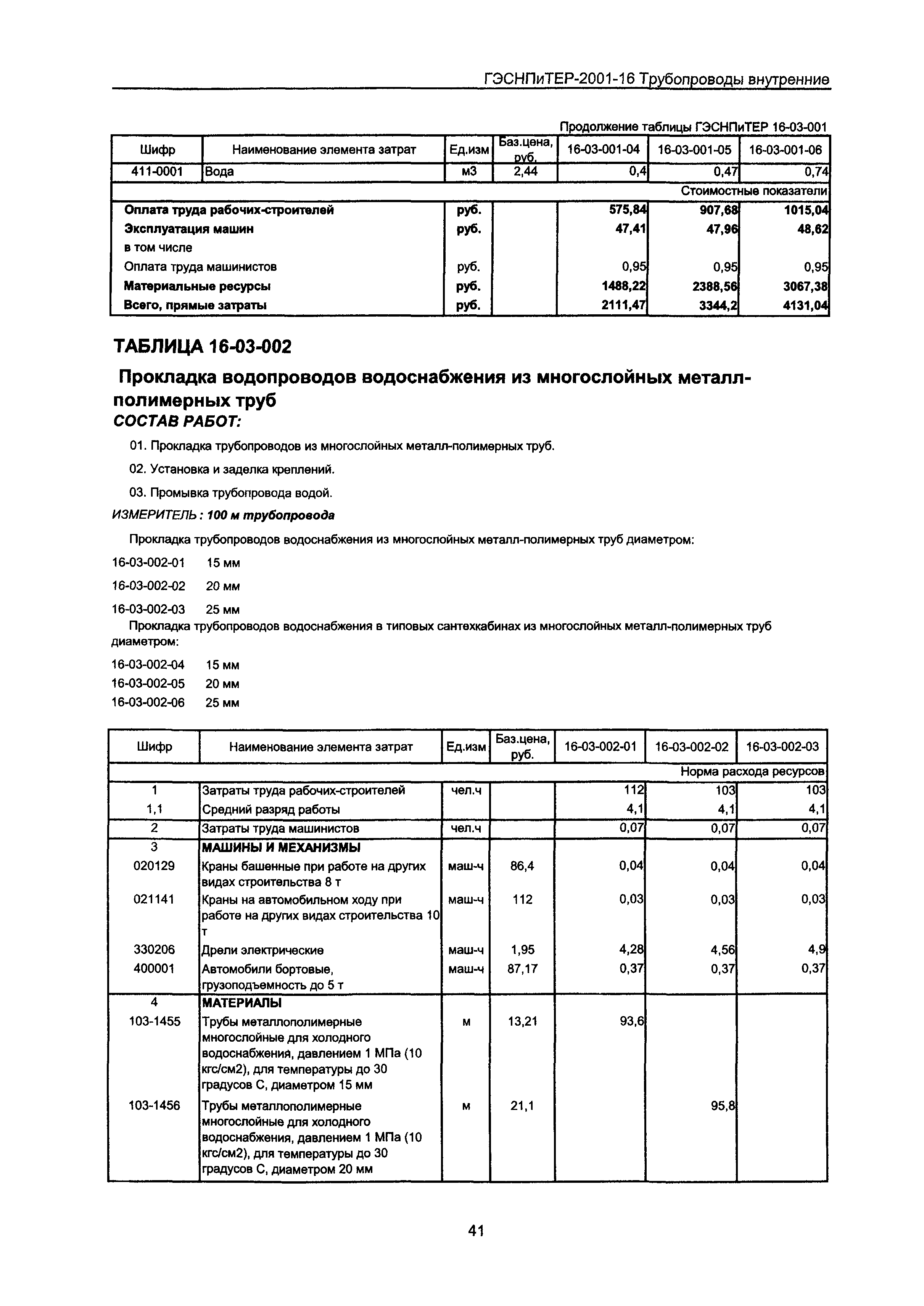 ГЭСНПиТЕР 2001-16 Московской области