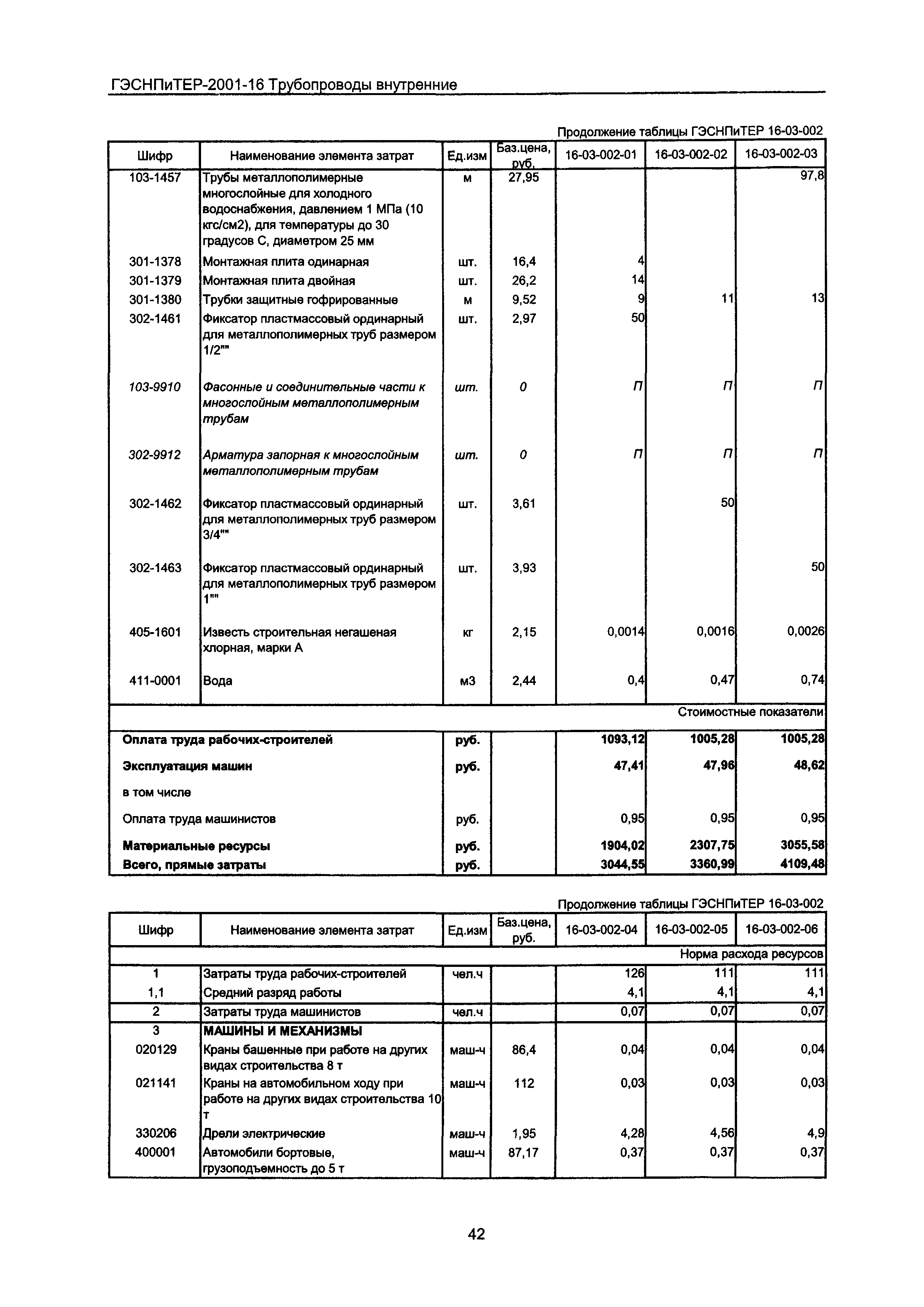 ГЭСНПиТЕР 2001-16 Московской области