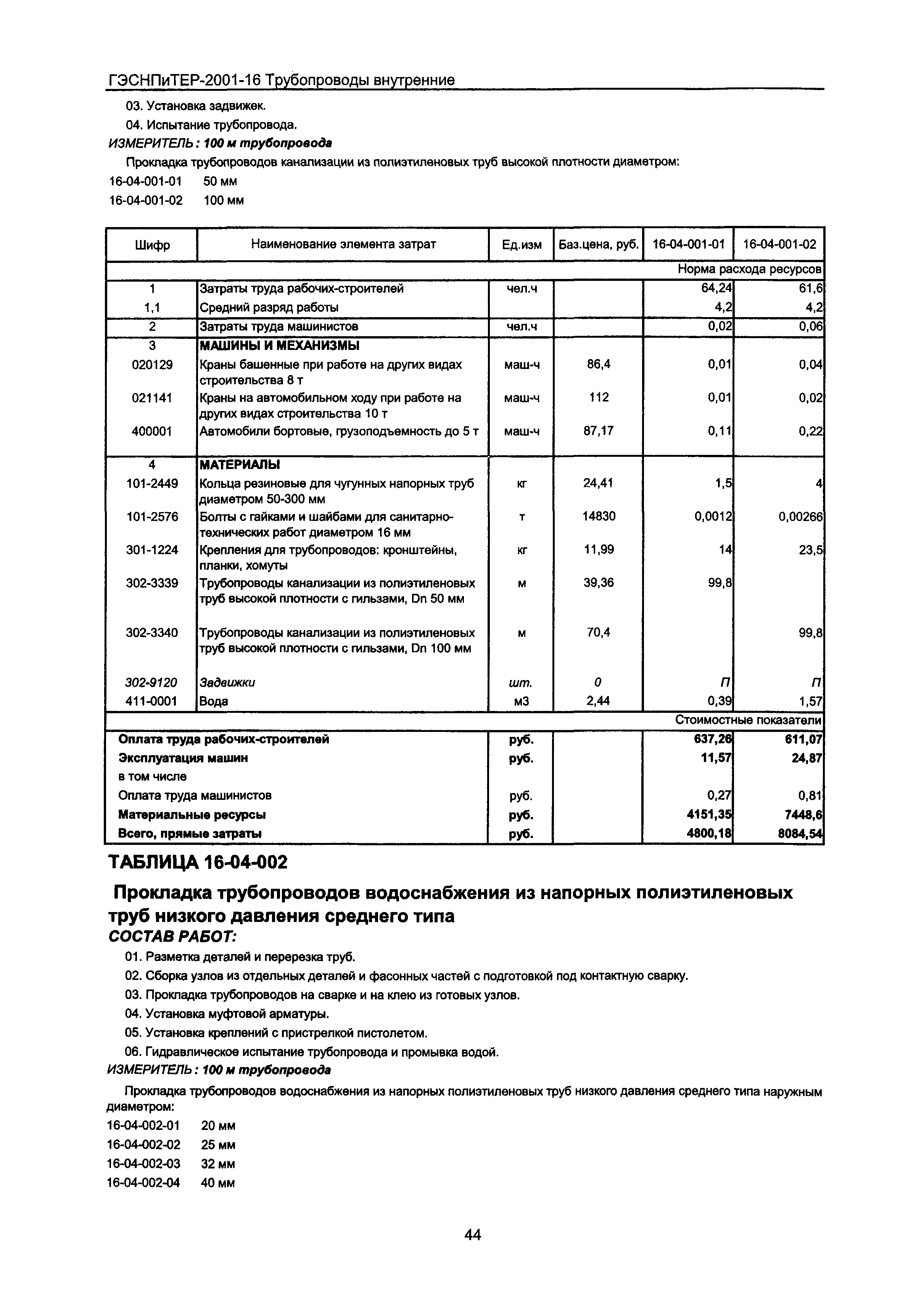 ГЭСНПиТЕР 2001-16 Московской области