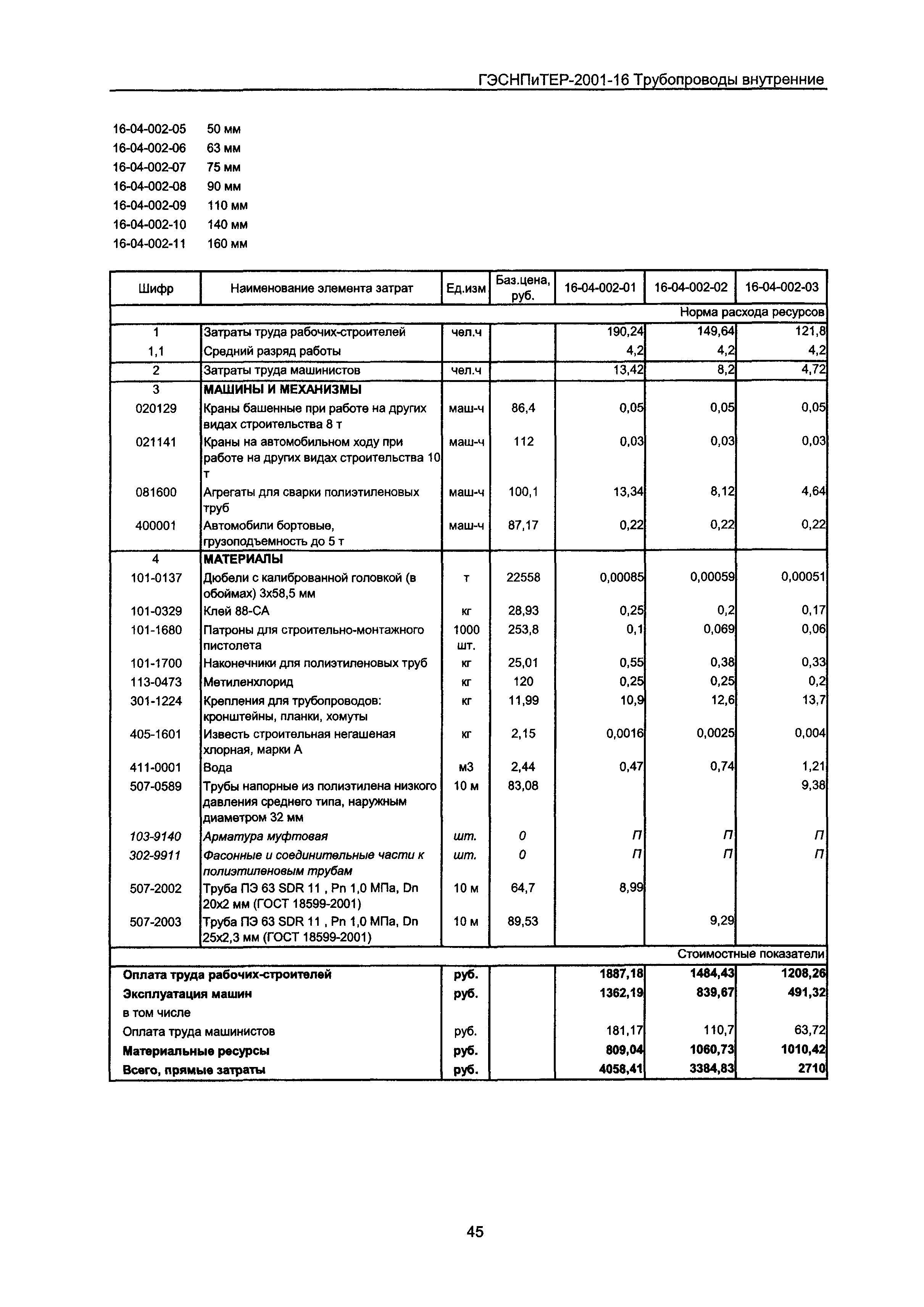 ГЭСНПиТЕР 2001-16 Московской области