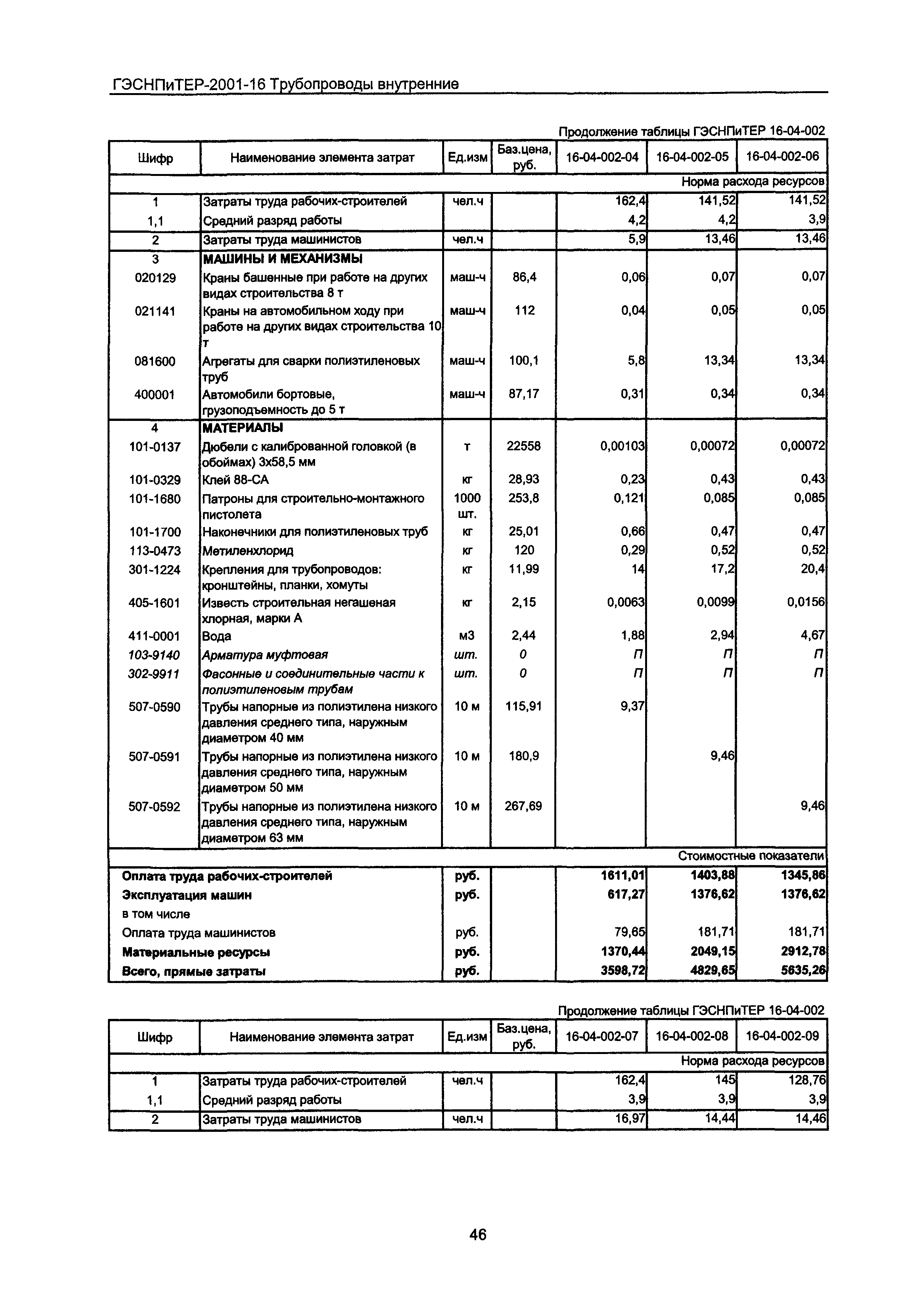 ГЭСНПиТЕР 2001-16 Московской области