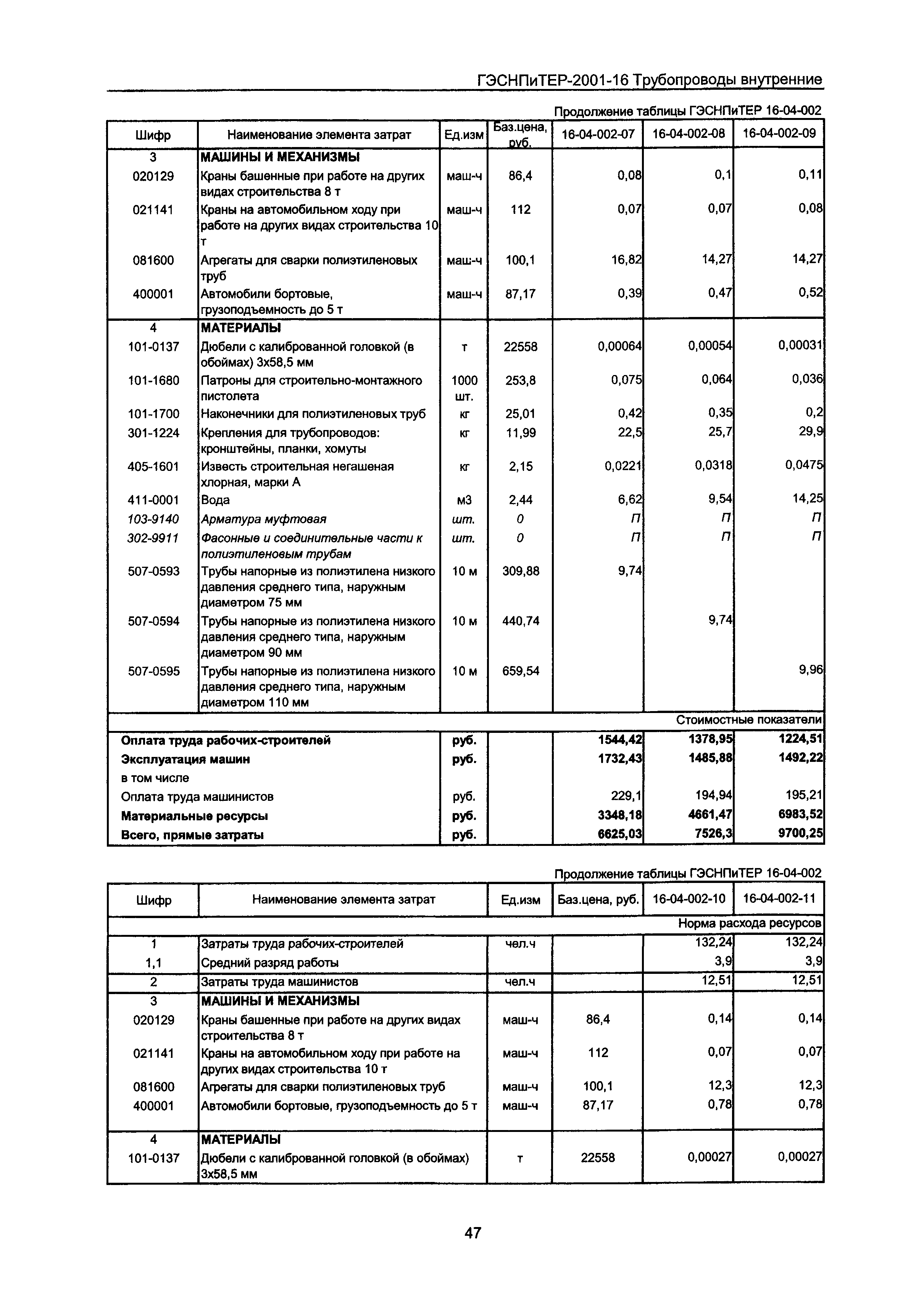 ГЭСНПиТЕР 2001-16 Московской области