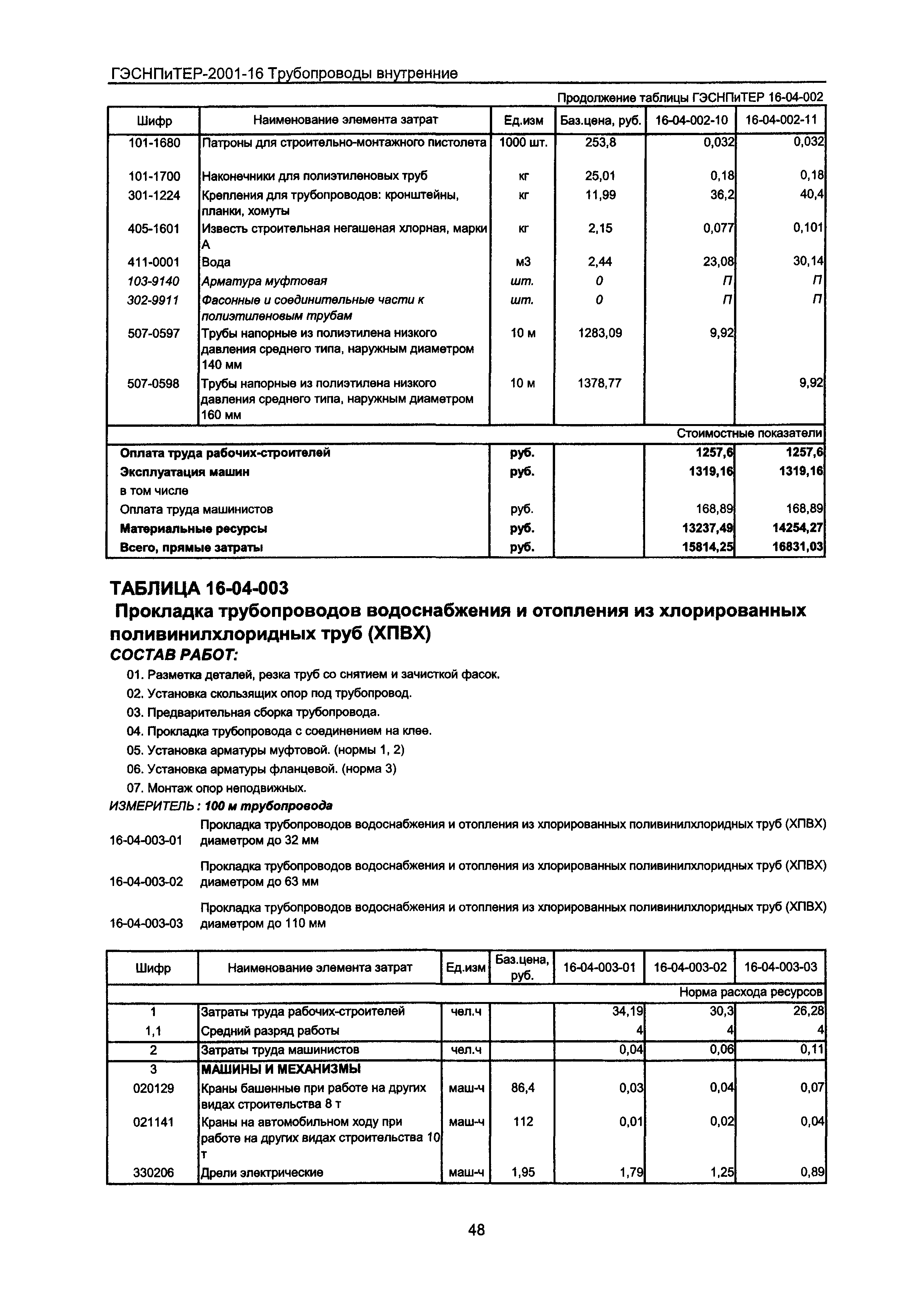 ГЭСНПиТЕР 2001-16 Московской области