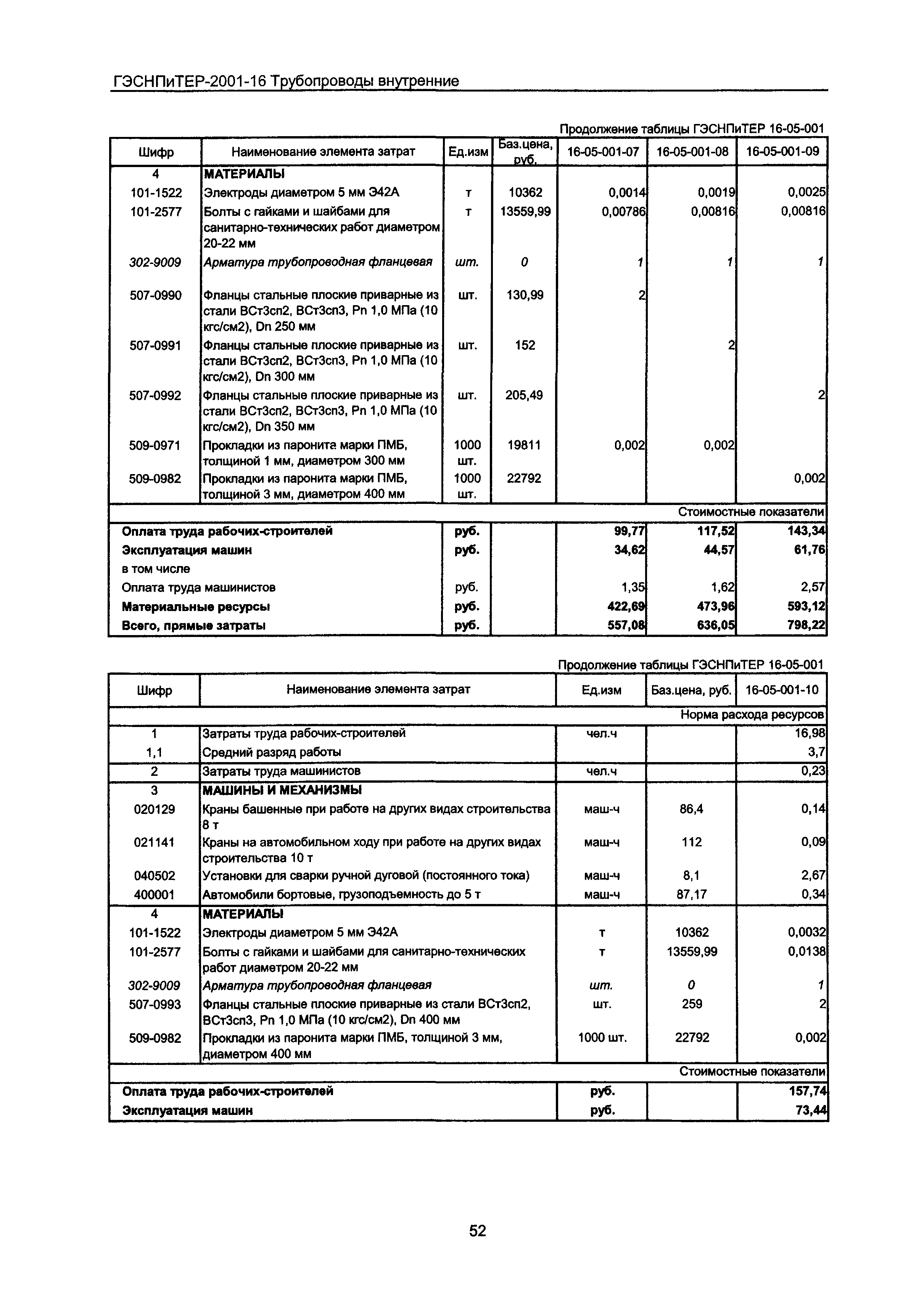 ГЭСНПиТЕР 2001-16 Московской области