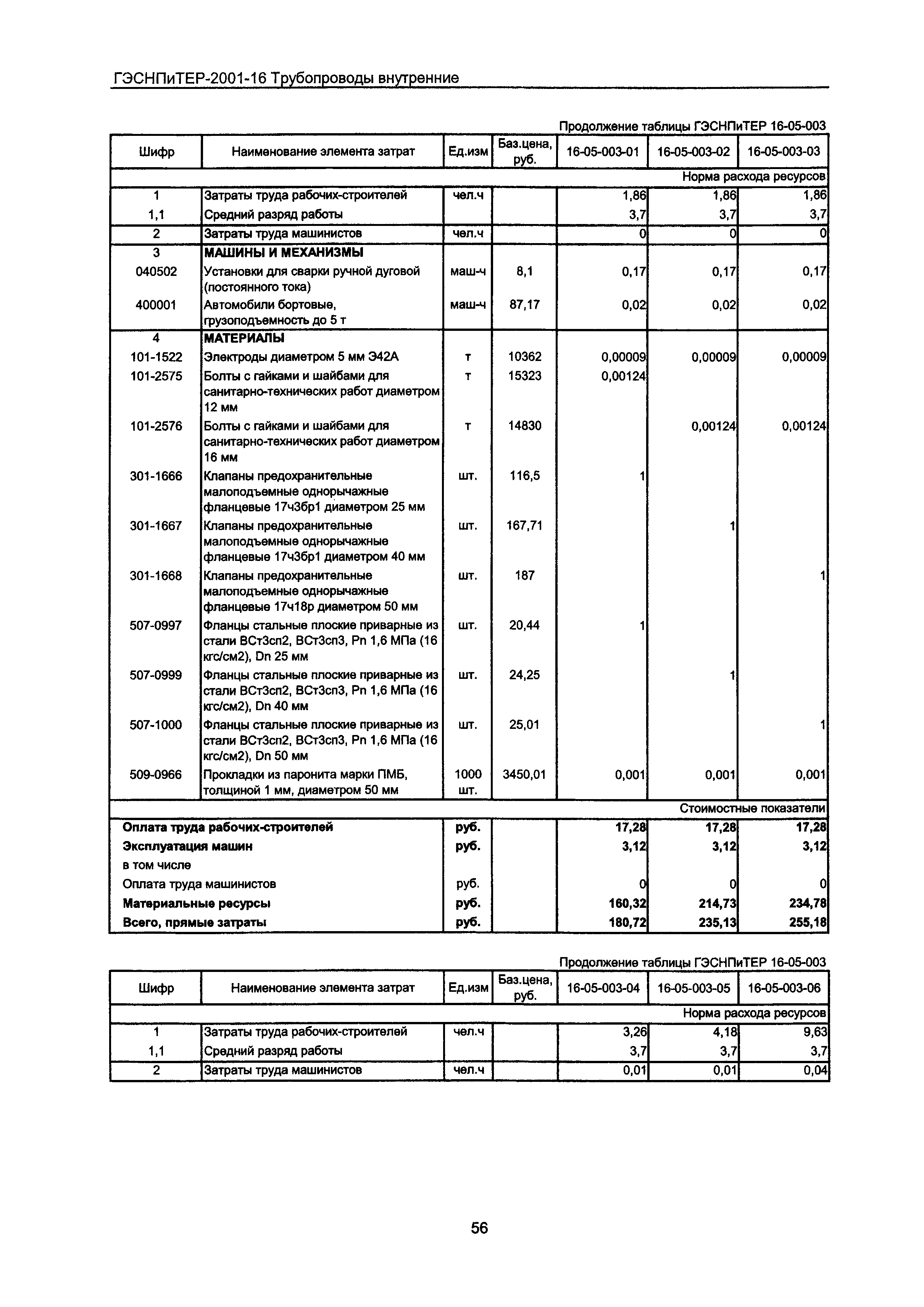 ГЭСНПиТЕР 2001-16 Московской области