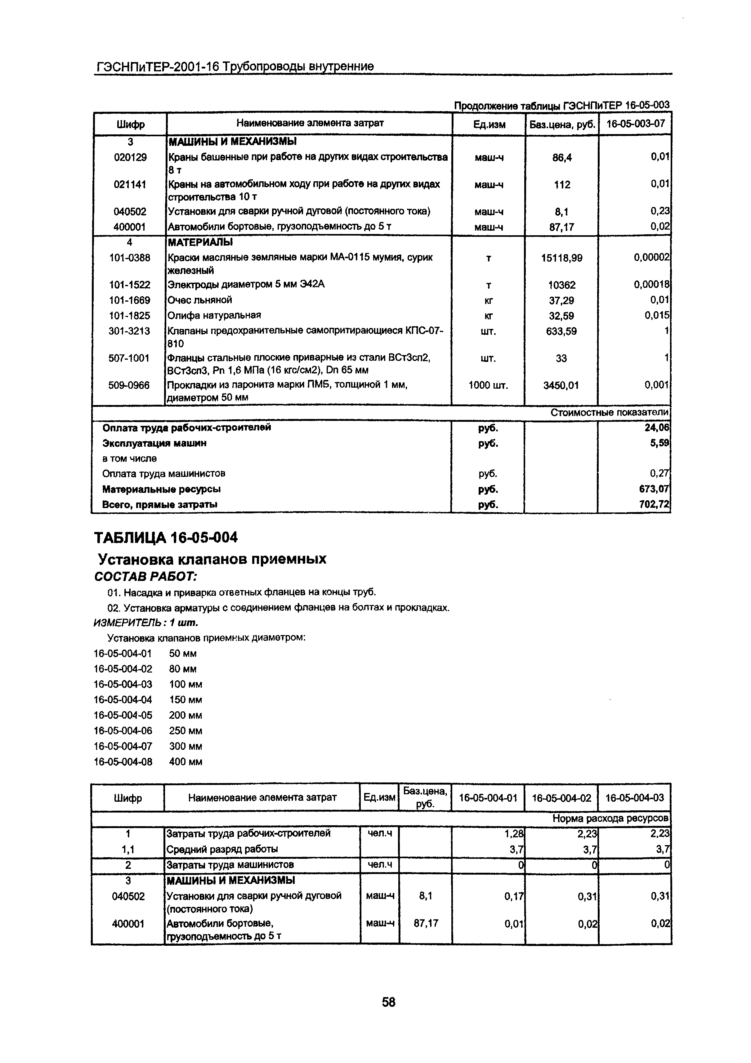 ГЭСНПиТЕР 2001-16 Московской области