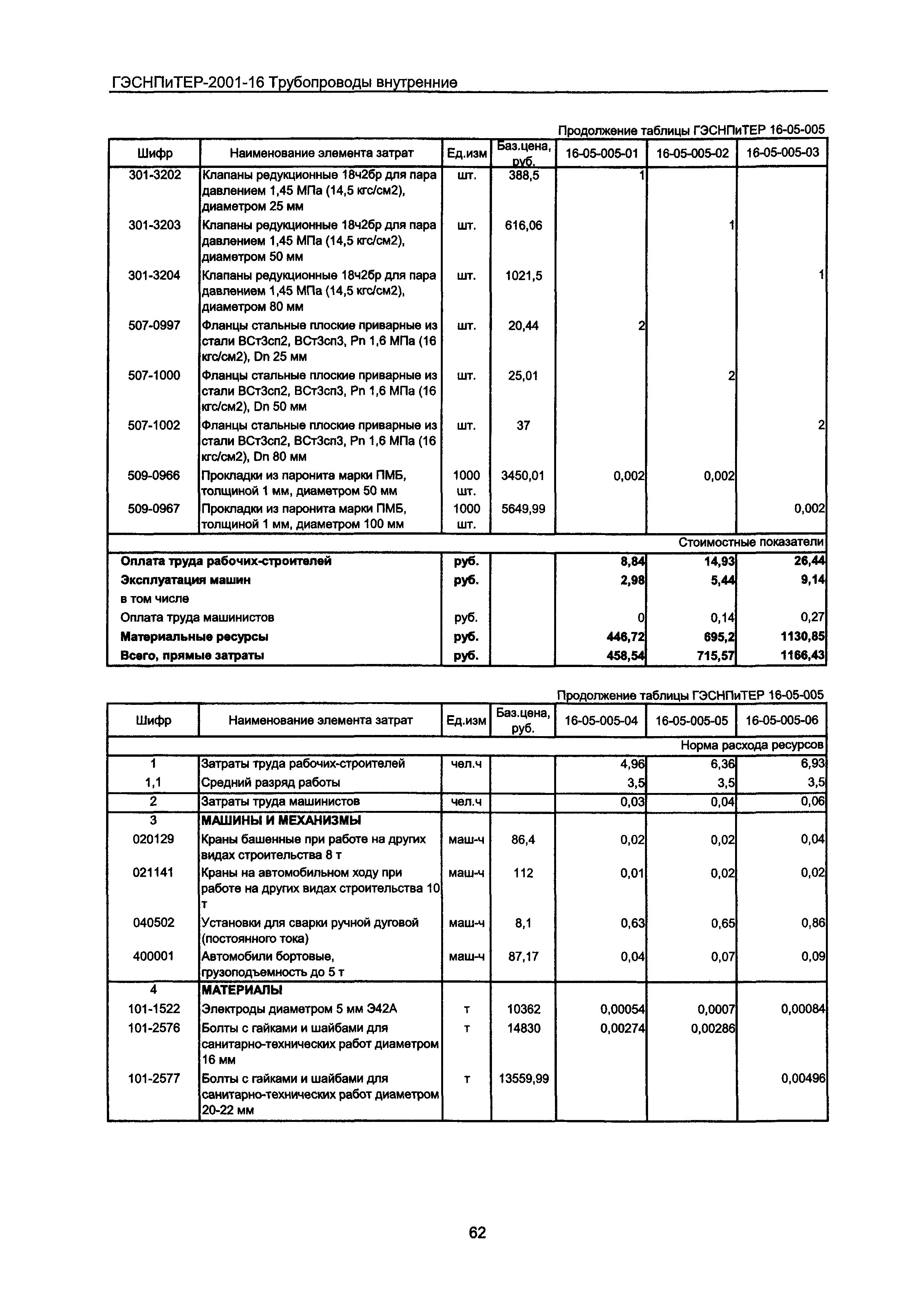 ГЭСНПиТЕР 2001-16 Московской области