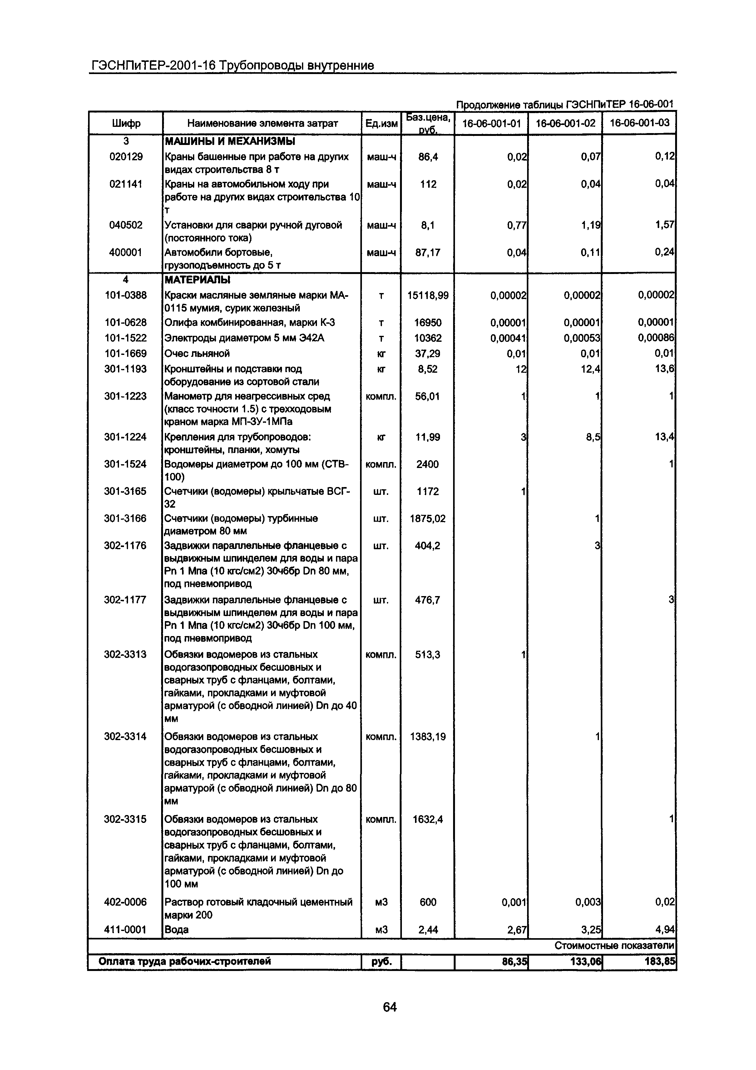 ГЭСНПиТЕР 2001-16 Московской области