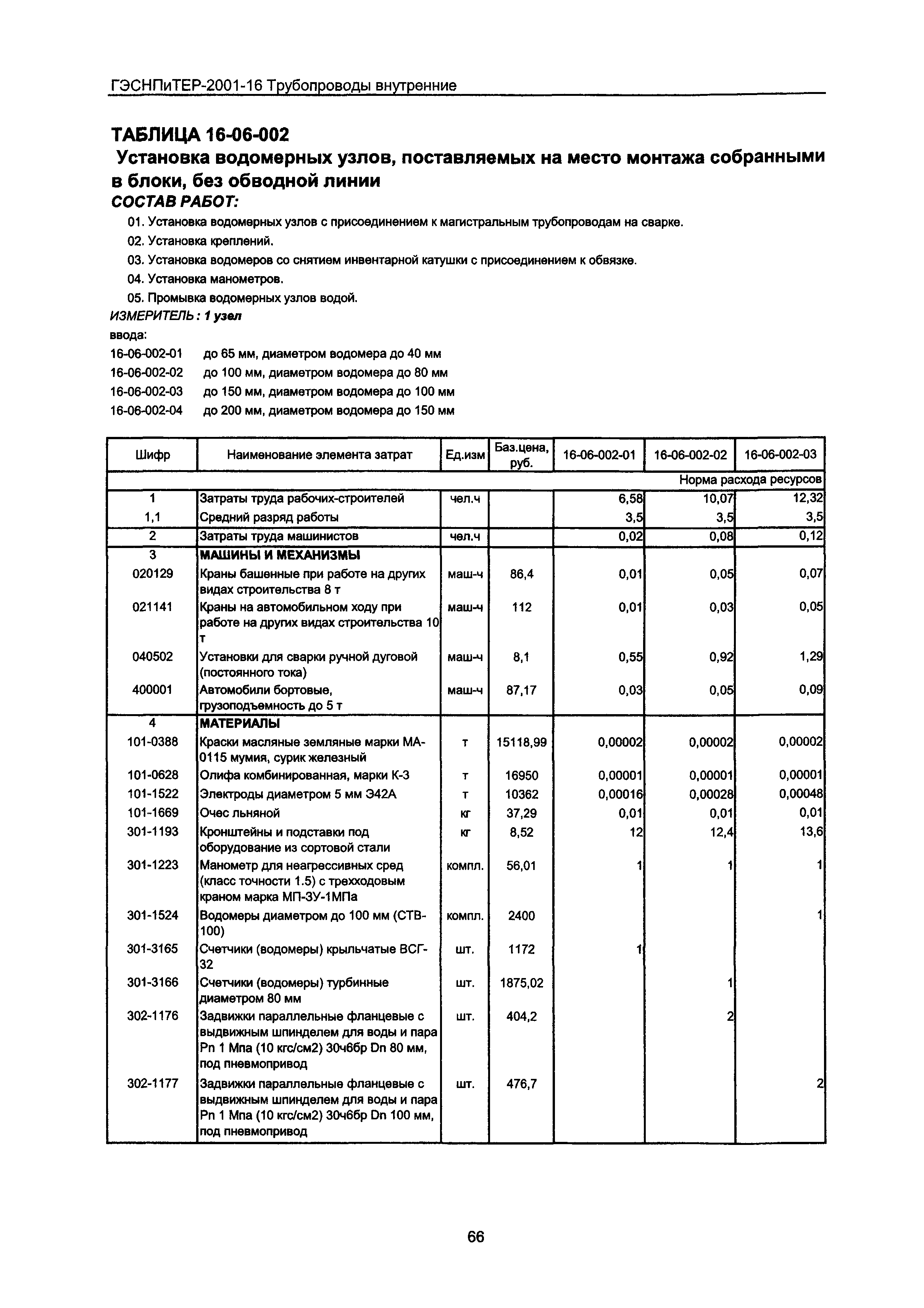 ГЭСНПиТЕР 2001-16 Московской области