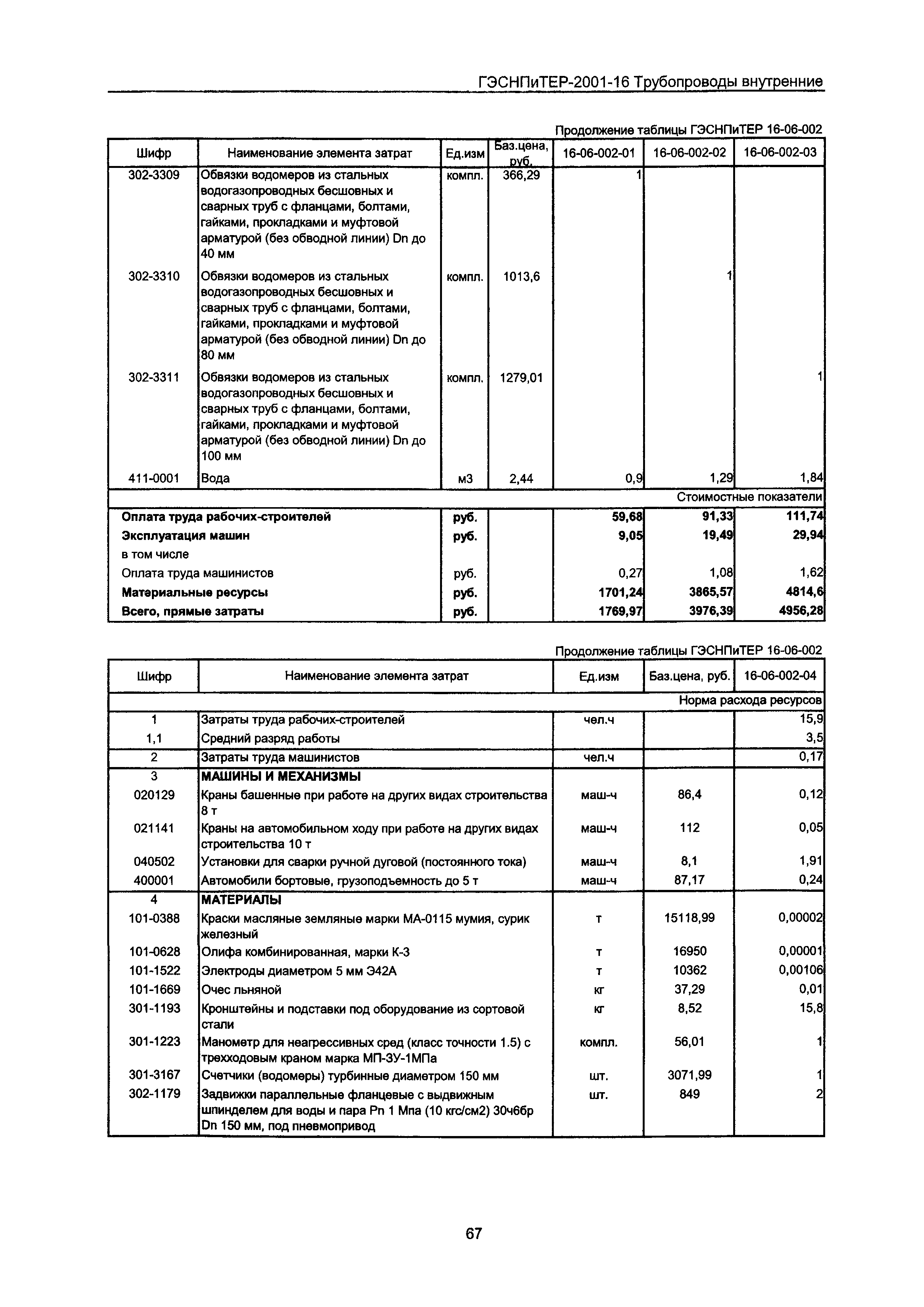 ГЭСНПиТЕР 2001-16 Московской области