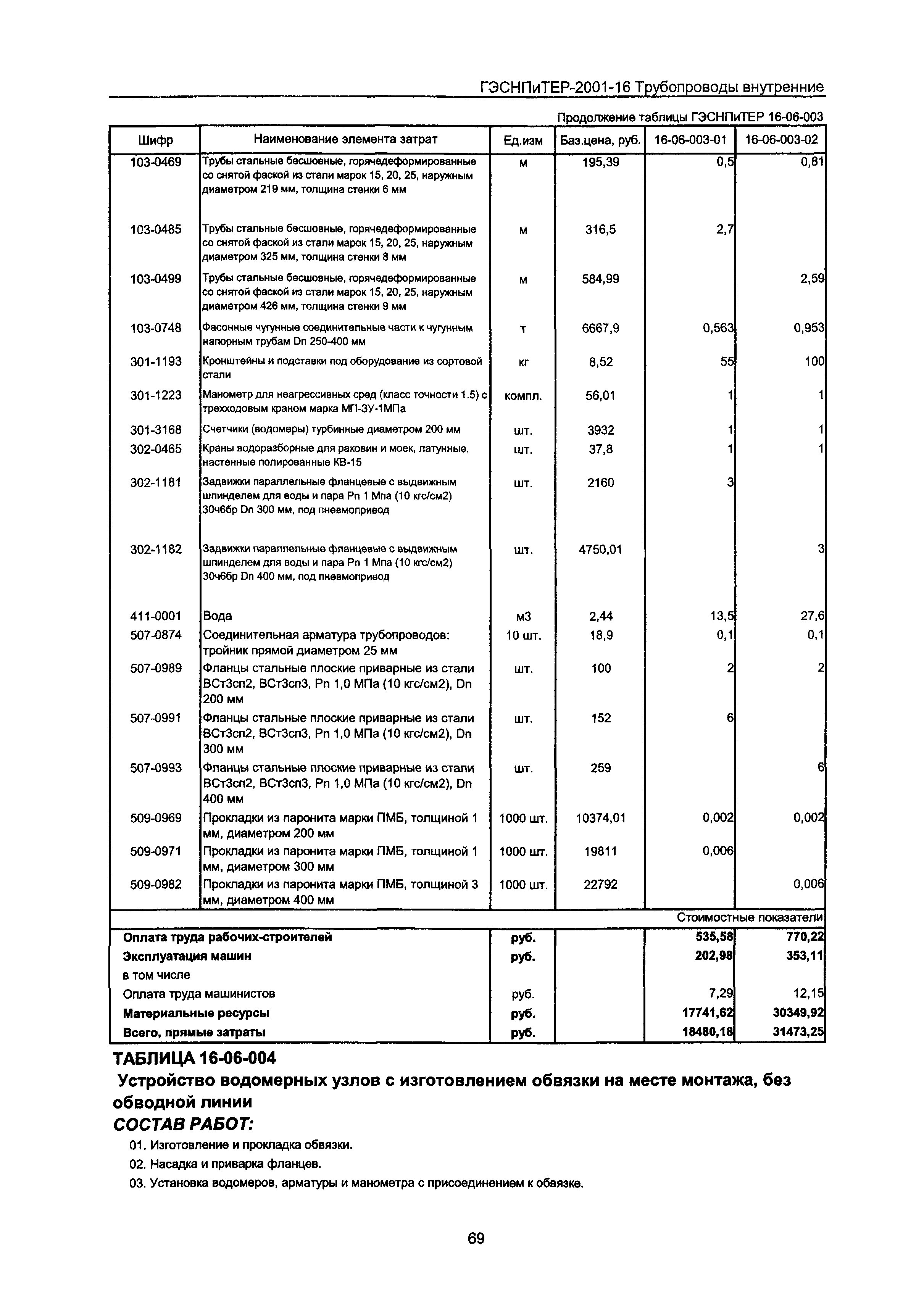 ГЭСНПиТЕР 2001-16 Московской области