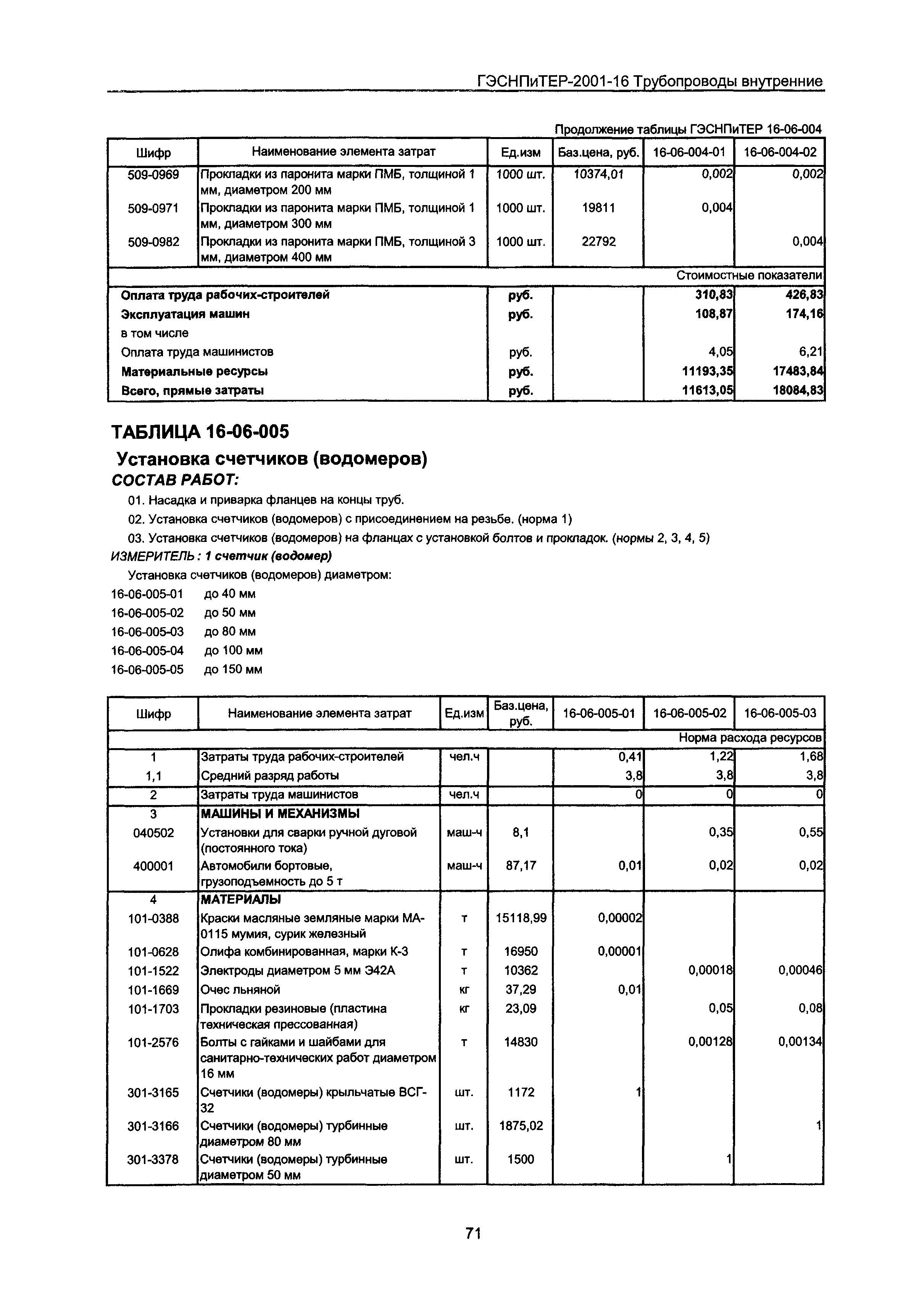 ГЭСНПиТЕР 2001-16 Московской области