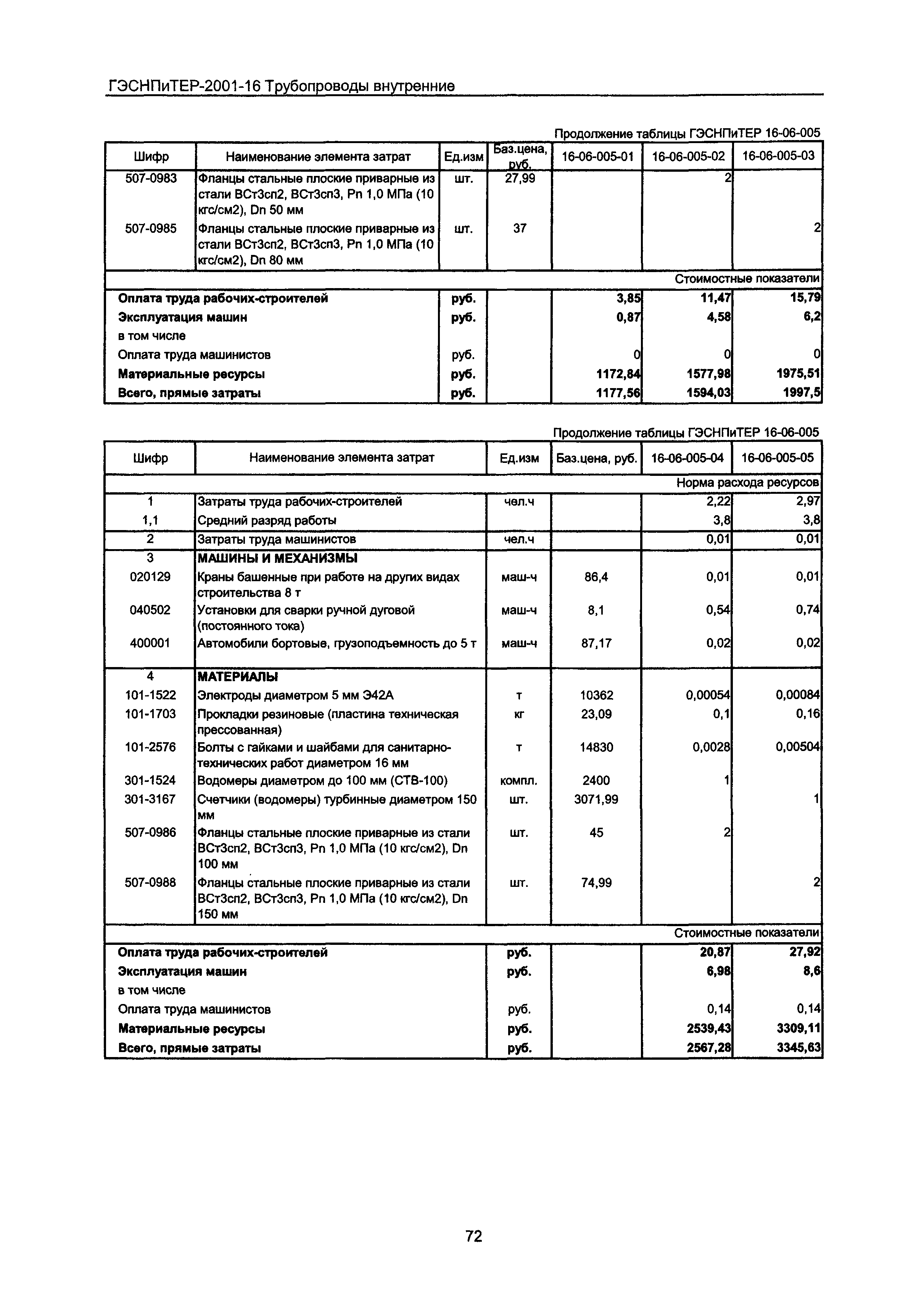 ГЭСНПиТЕР 2001-16 Московской области