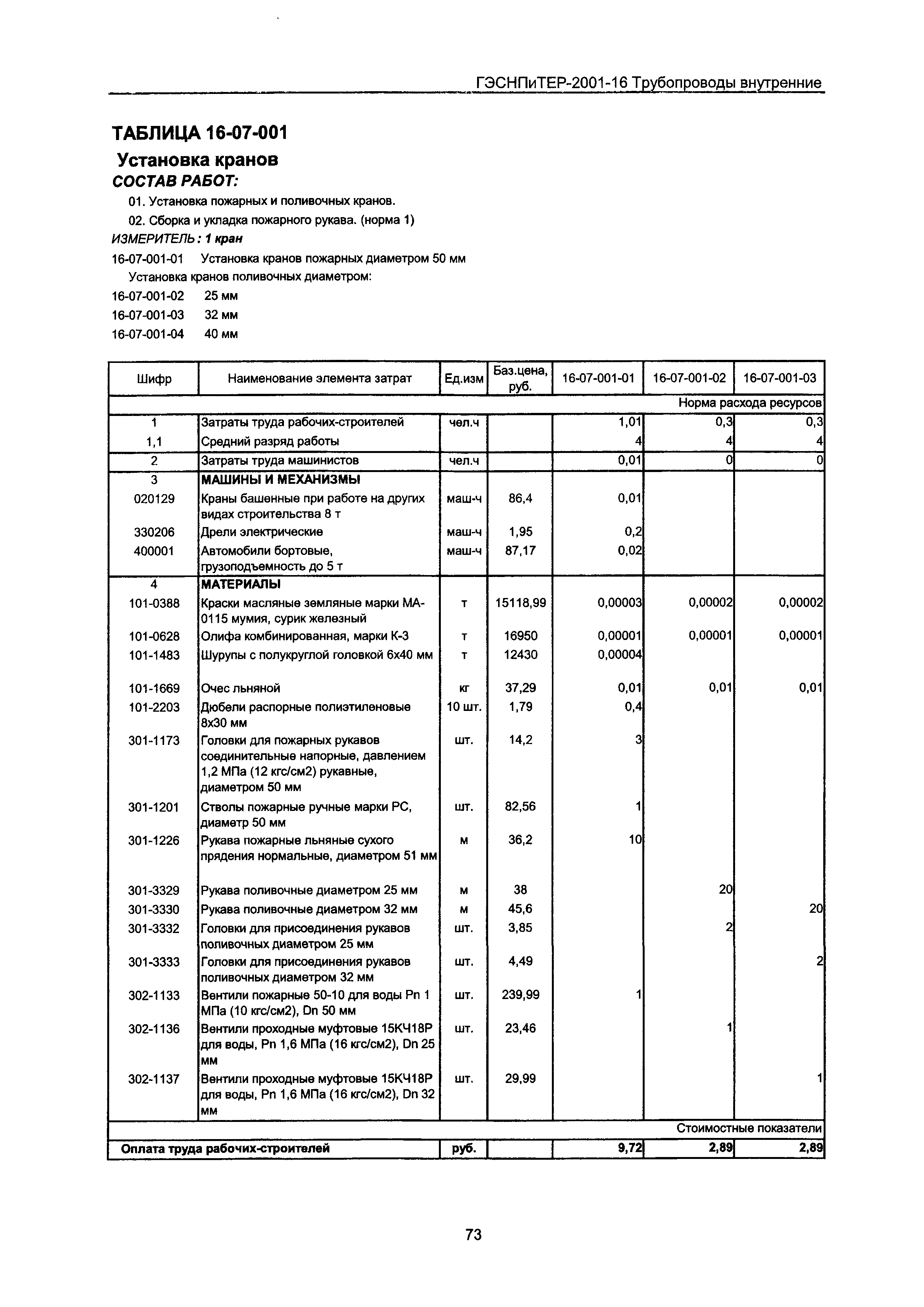 ГЭСНПиТЕР 2001-16 Московской области