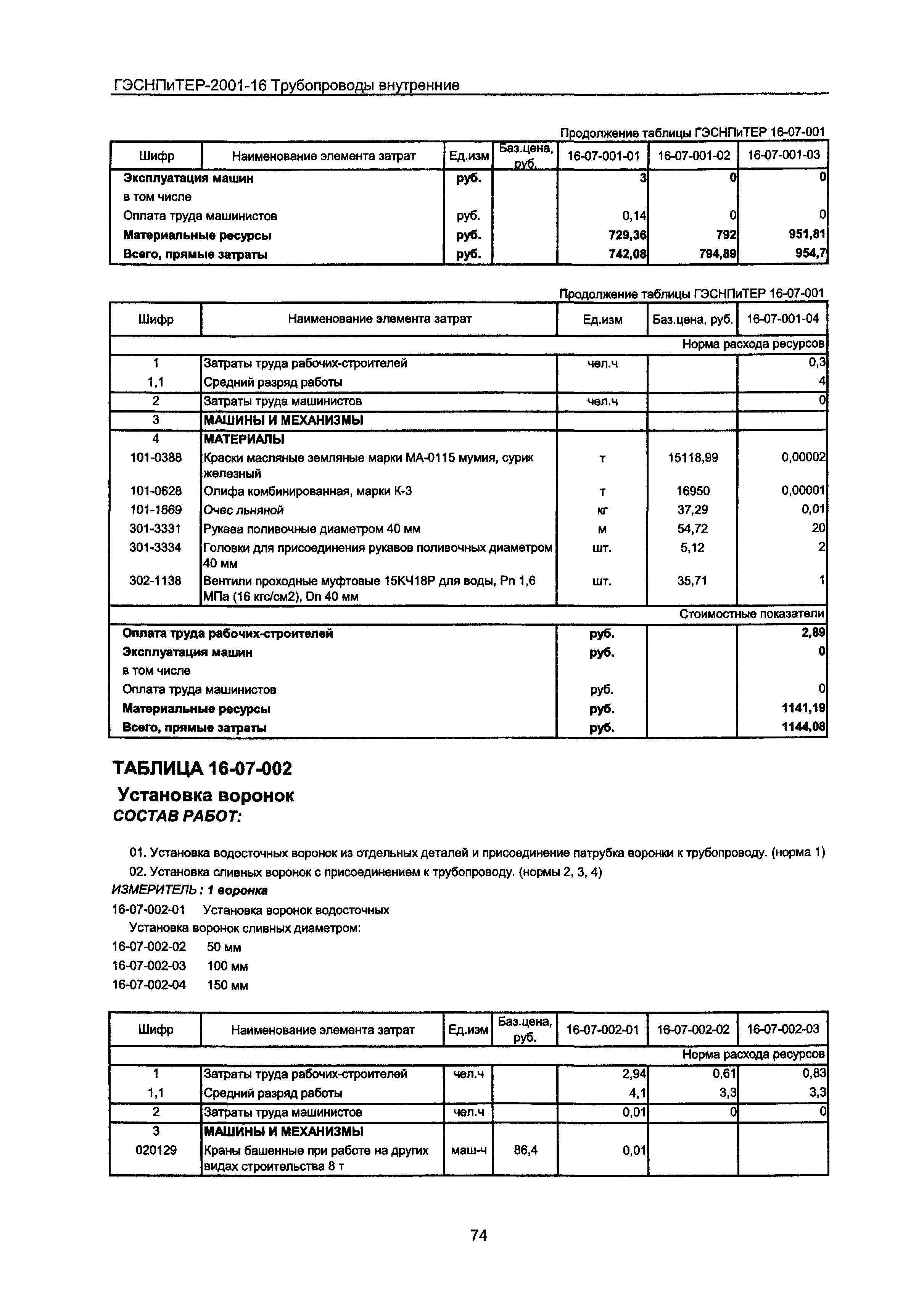 ГЭСНПиТЕР 2001-16 Московской области