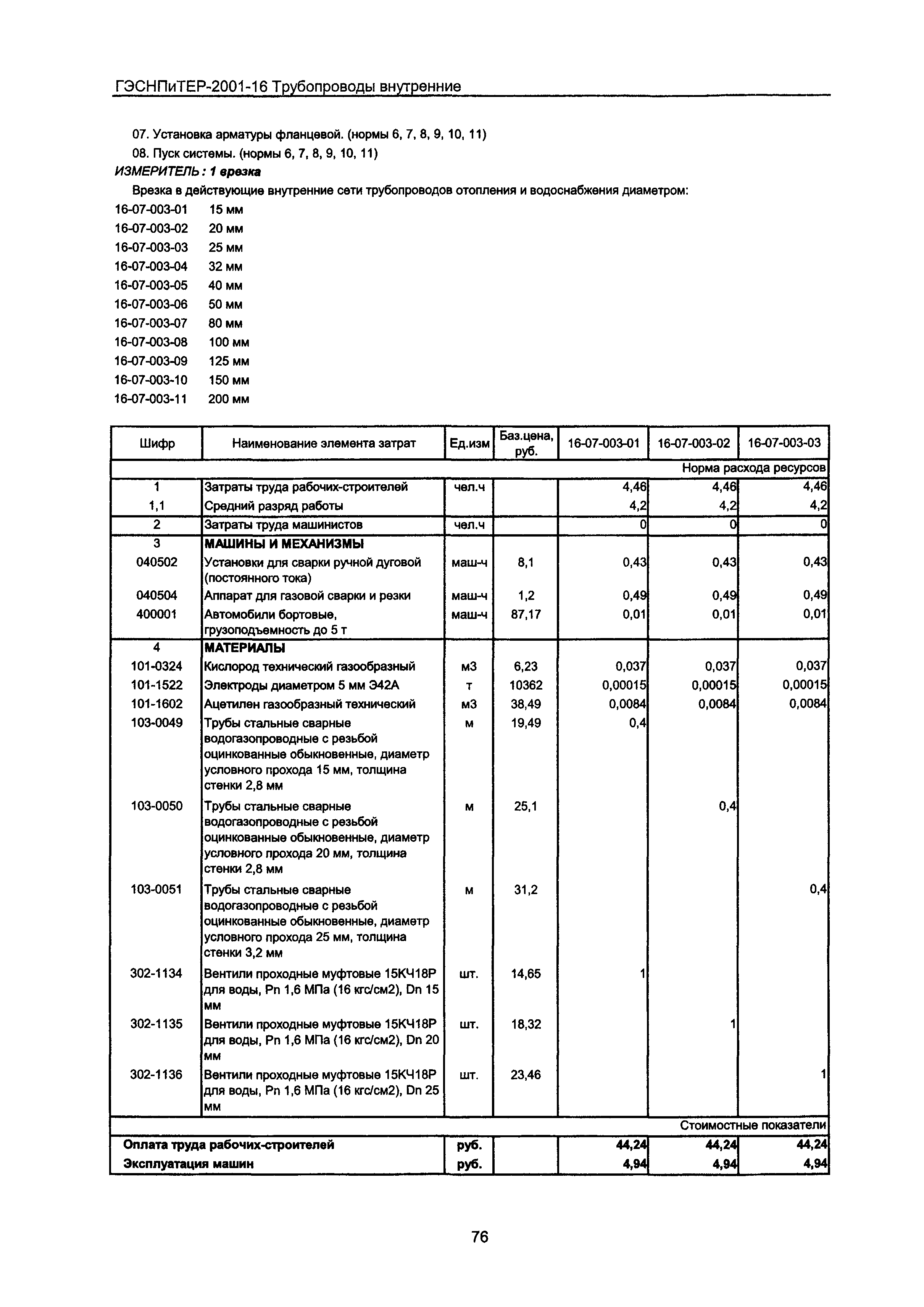 ГЭСНПиТЕР 2001-16 Московской области