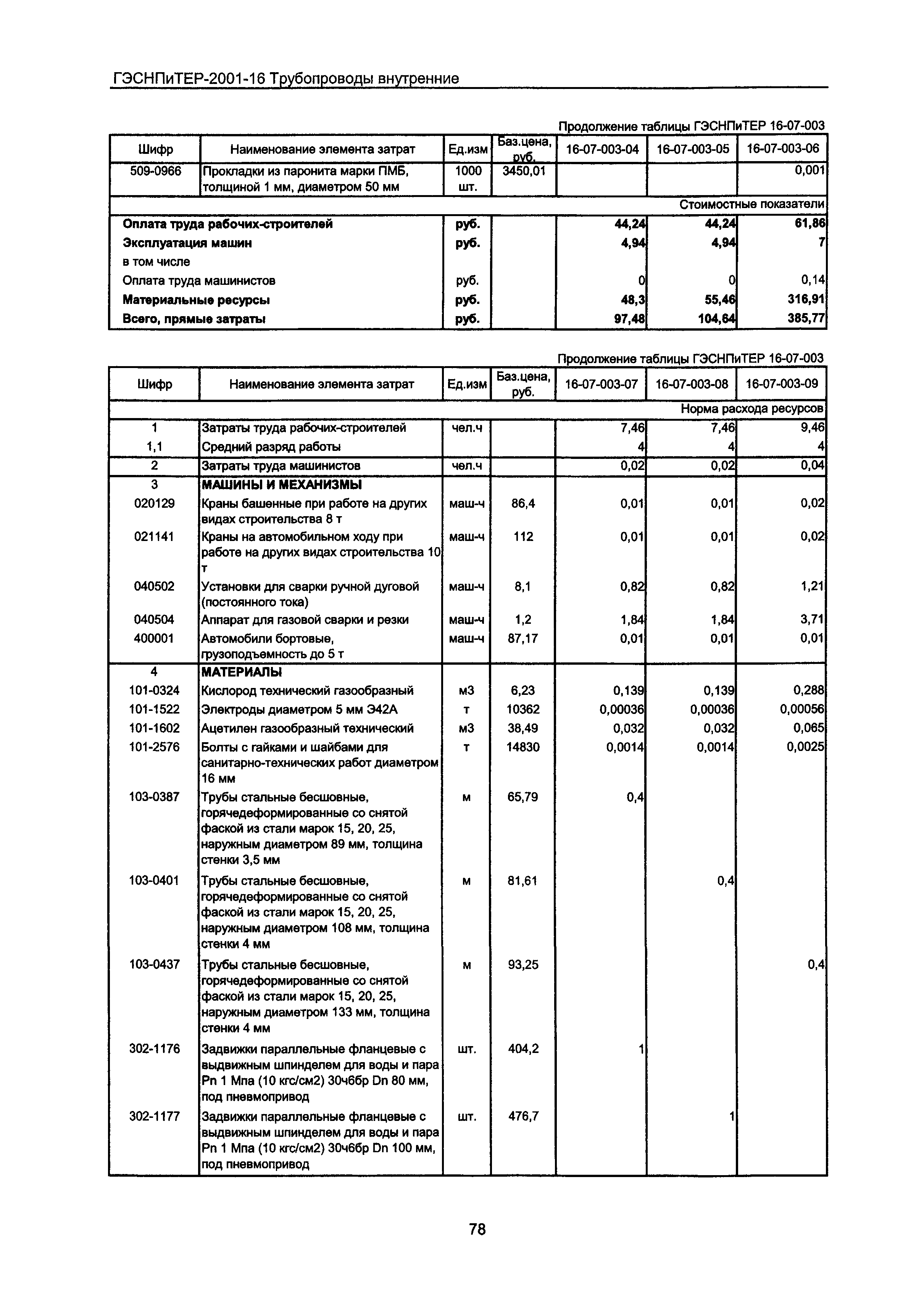 ГЭСНПиТЕР 2001-16 Московской области