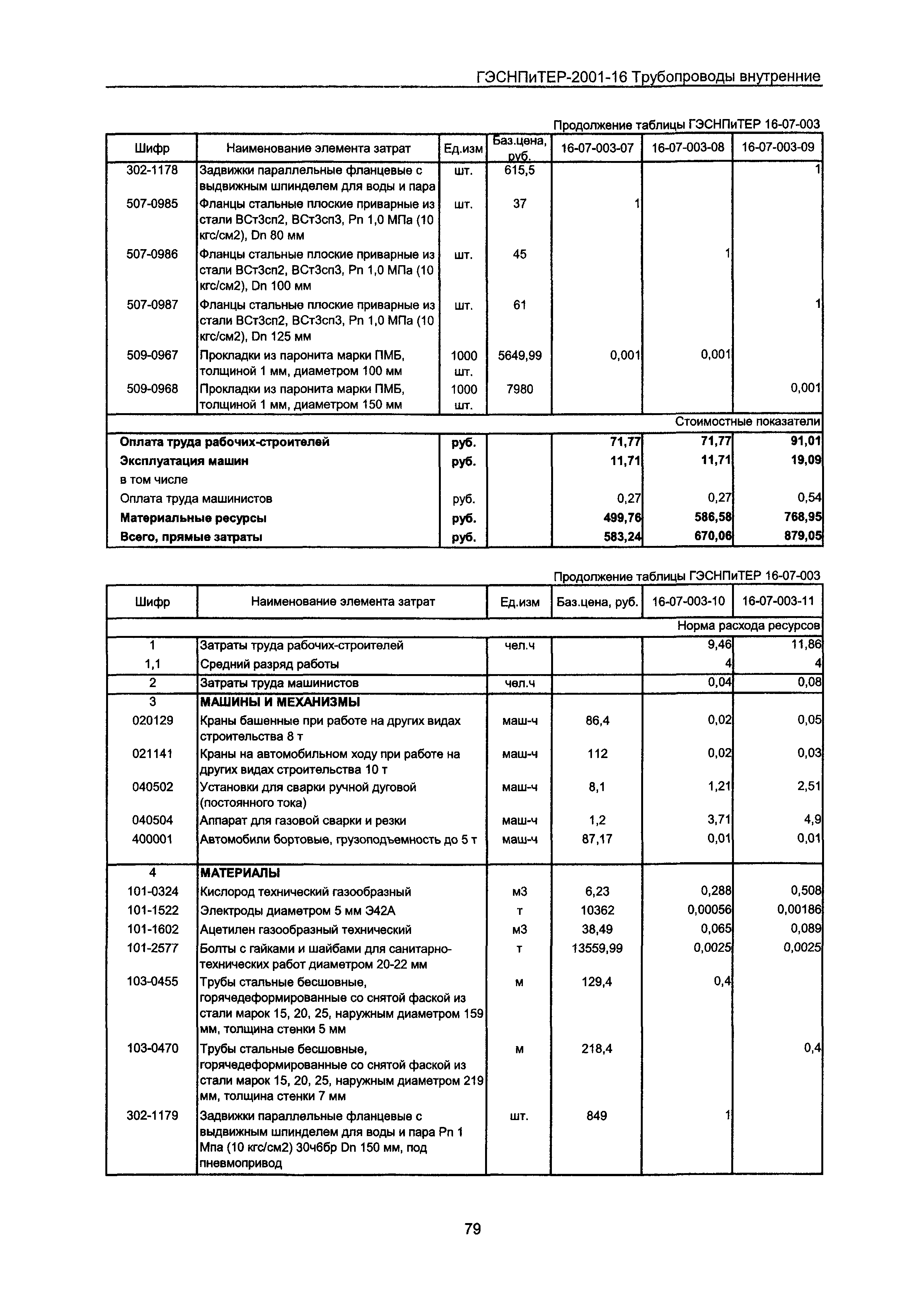 ГЭСНПиТЕР 2001-16 Московской области