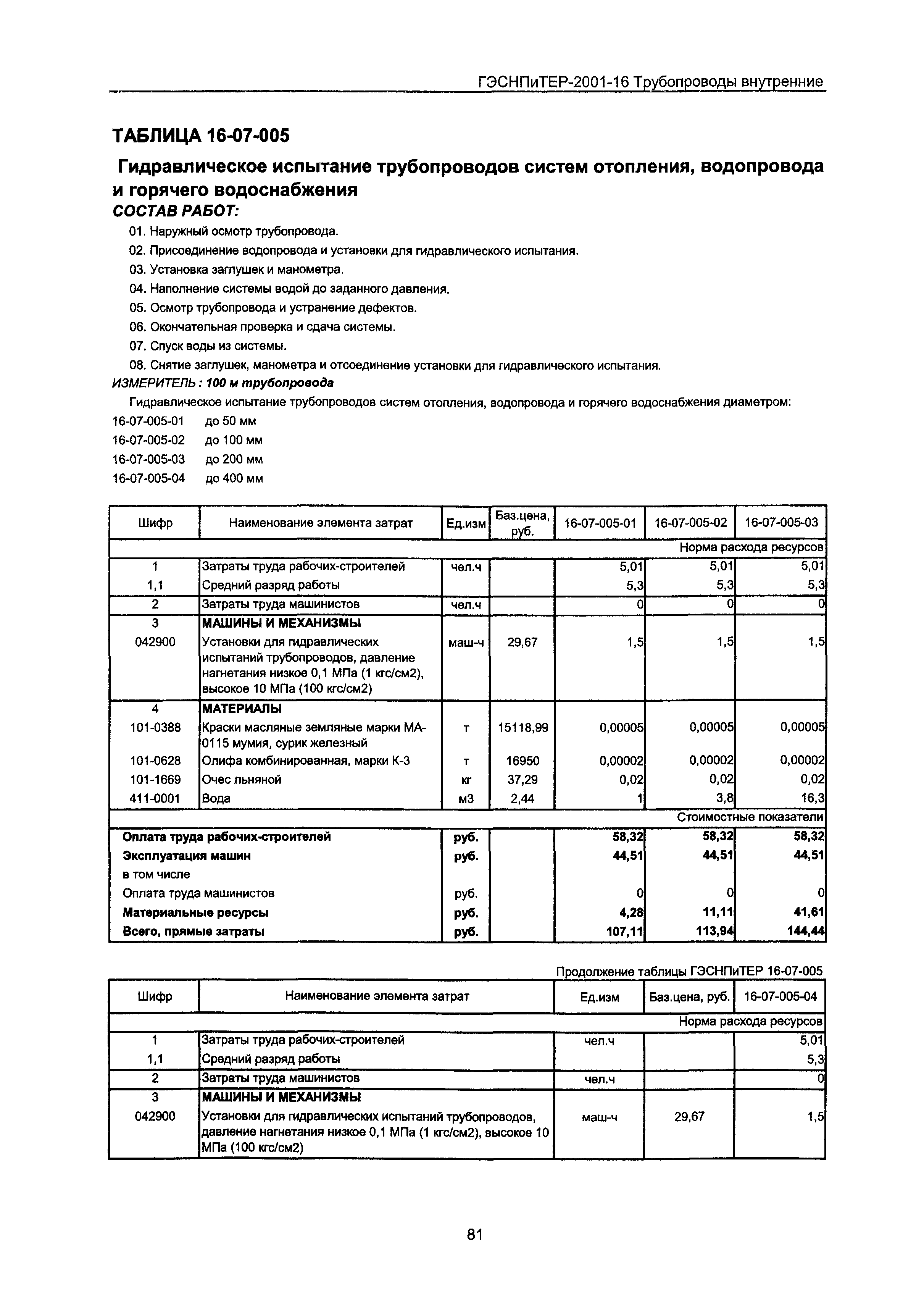 ГЭСНПиТЕР 2001-16 Московской области