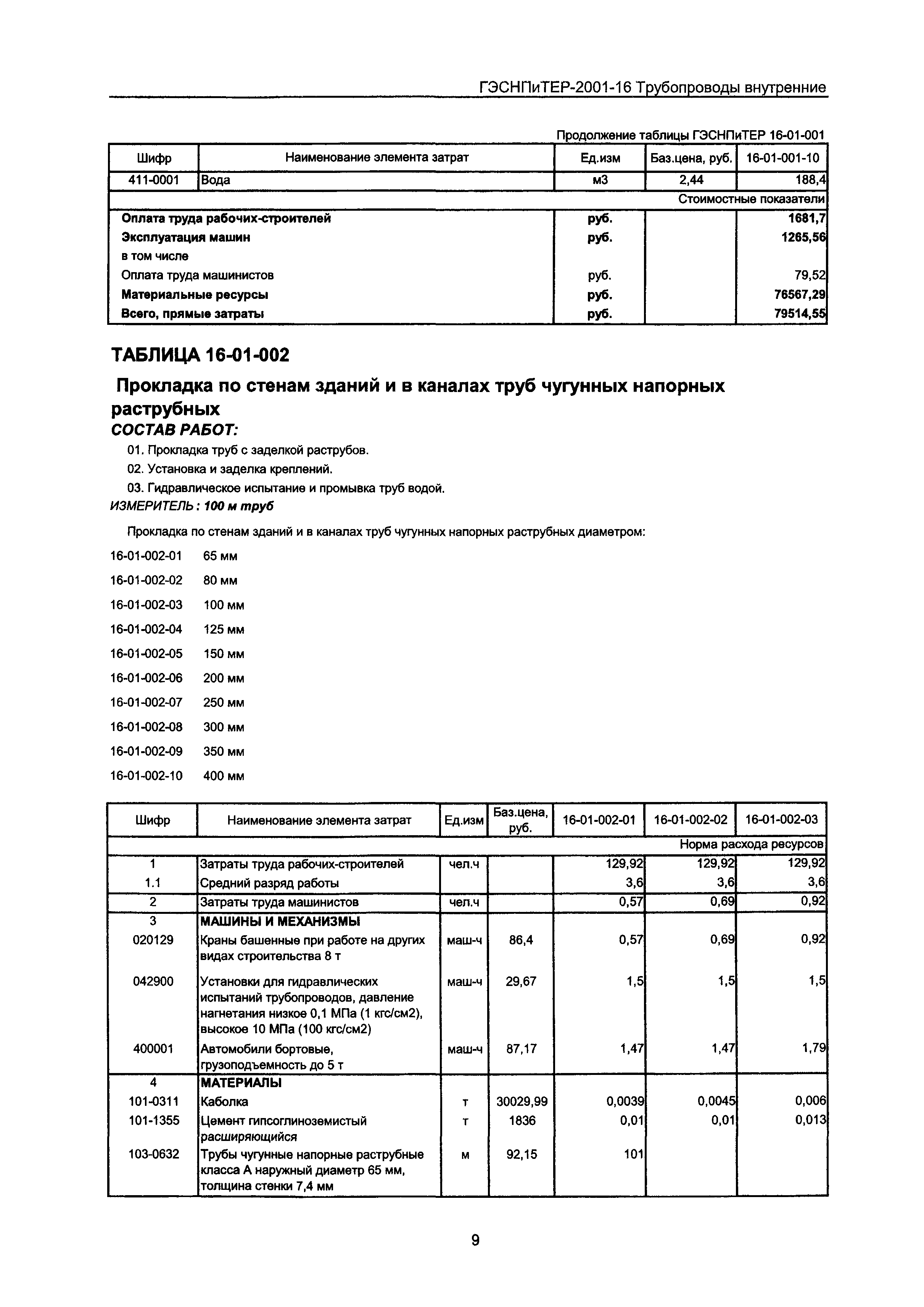 ГЭСНПиТЕР 2001-16 Московской области