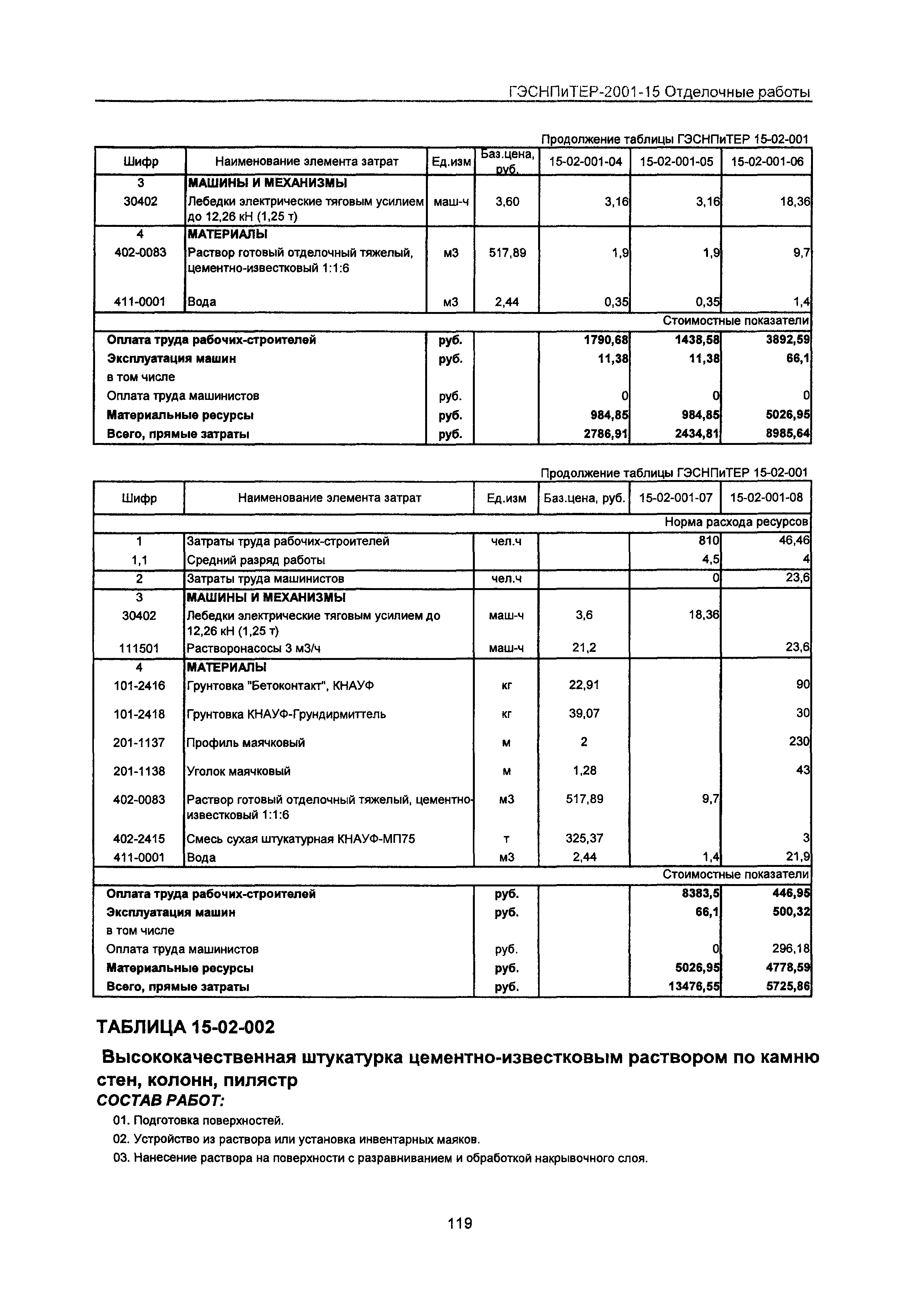 ГЭСНПиТЕР 2001-15 Московской области