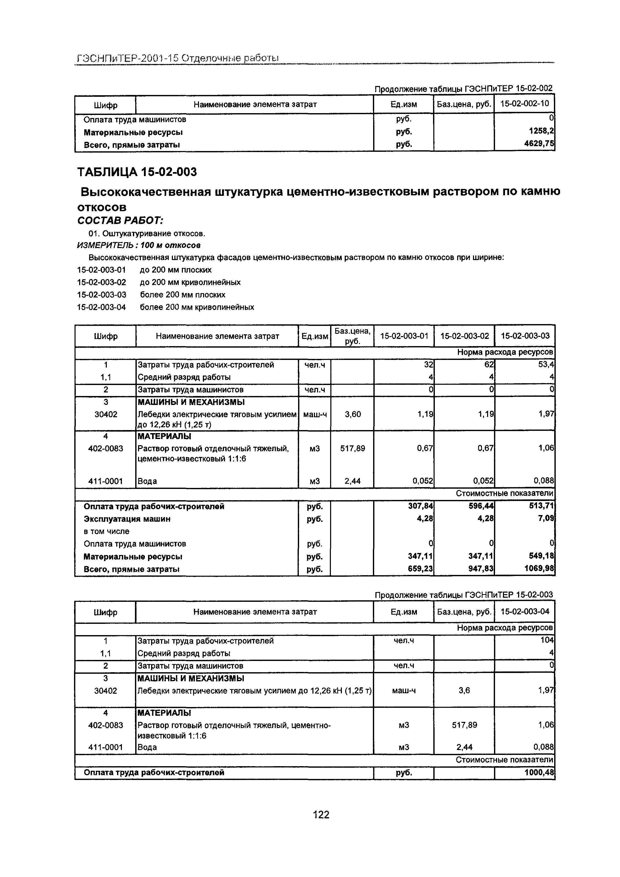 ГЭСНПиТЕР 2001-15 Московской области